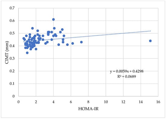 Biomedicines 11 01841 g0a7