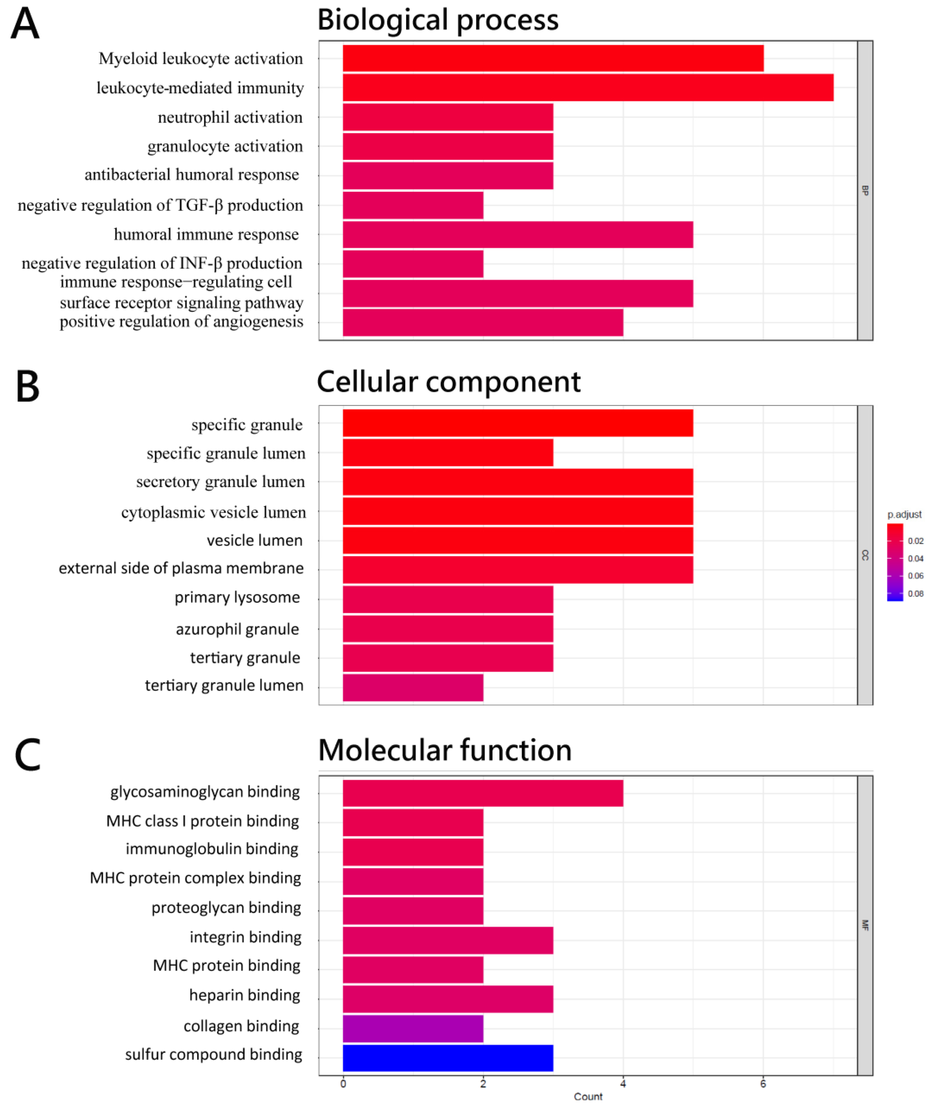 Biomedicines 11 01848 g001