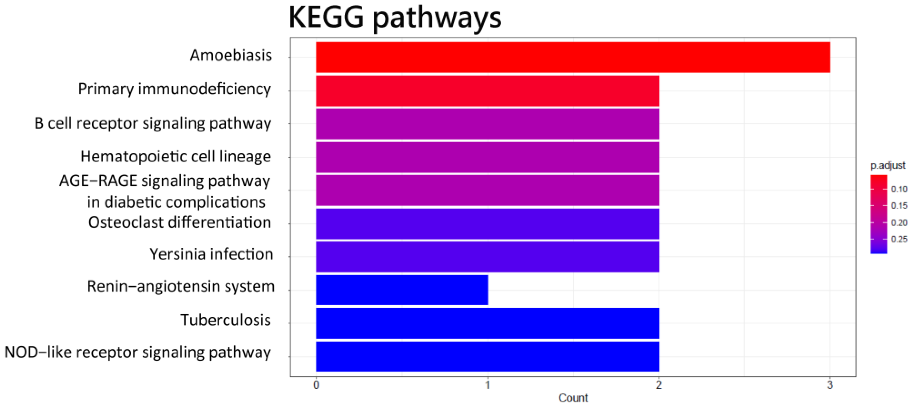 Biomedicines 11 01848 g002