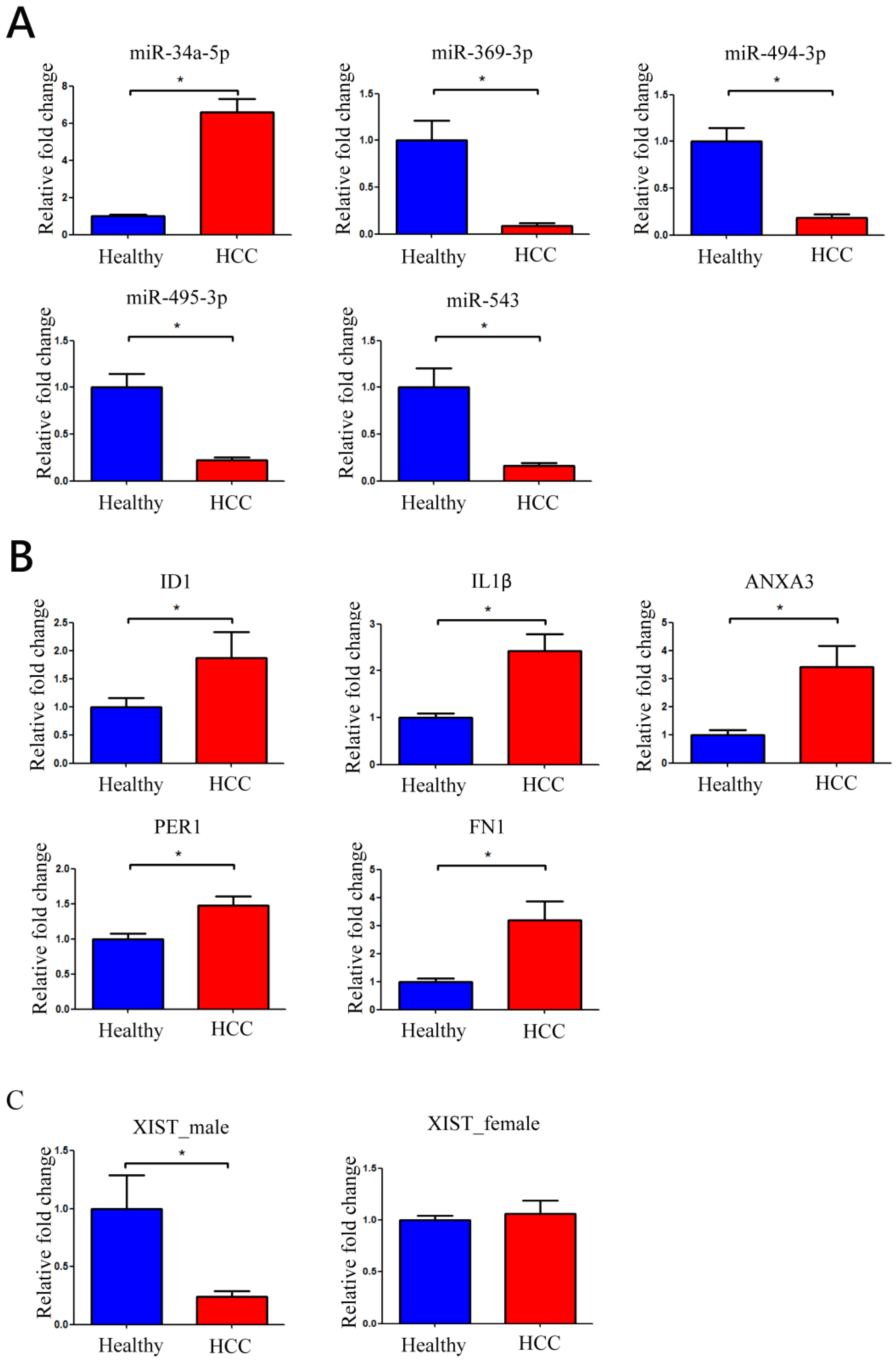 Biomedicines 11 01848 g005