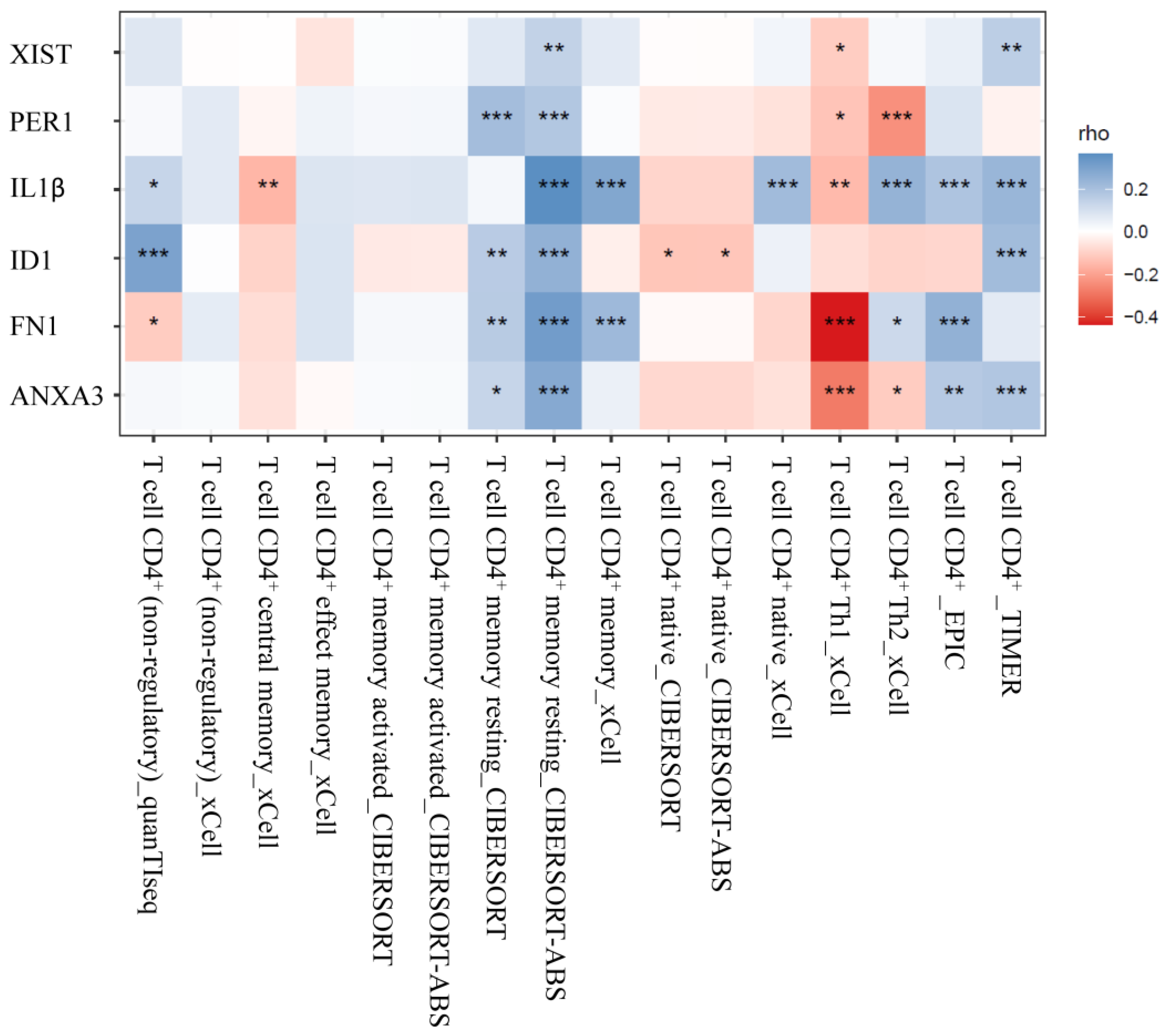 Biomedicines 11 01848 g006