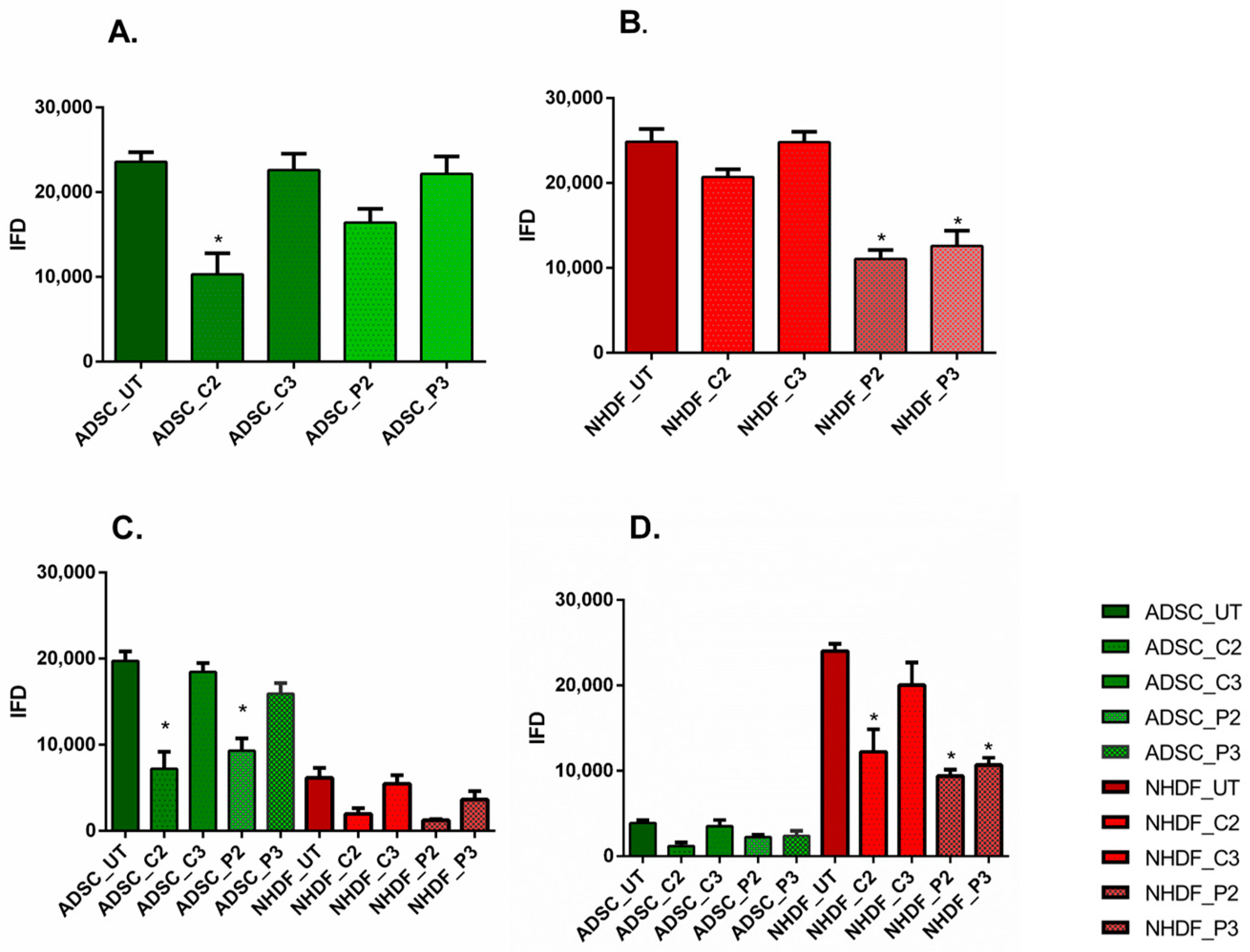 Biomedicines 11 01855 g002