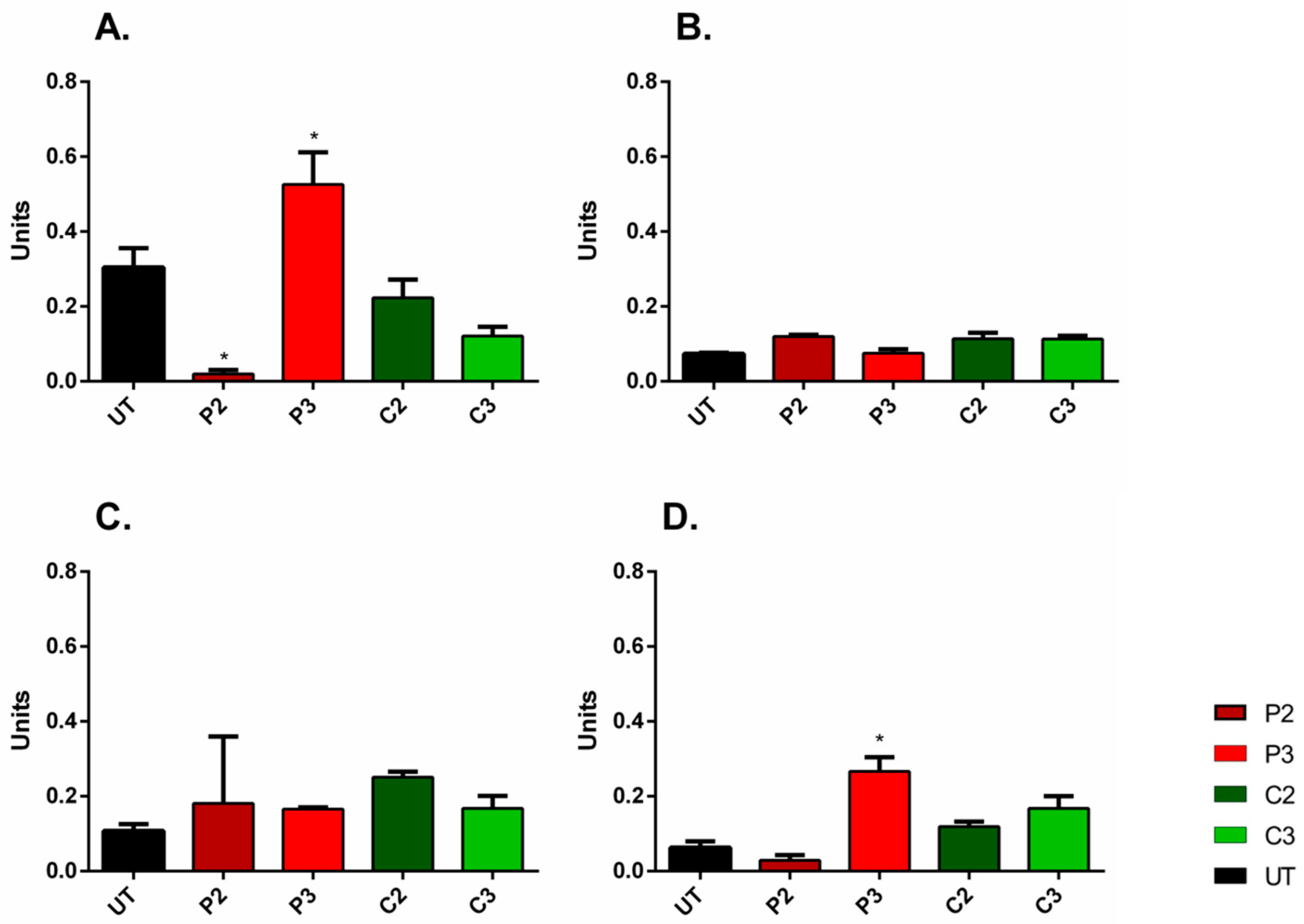 Biomedicines 11 01855 g007
