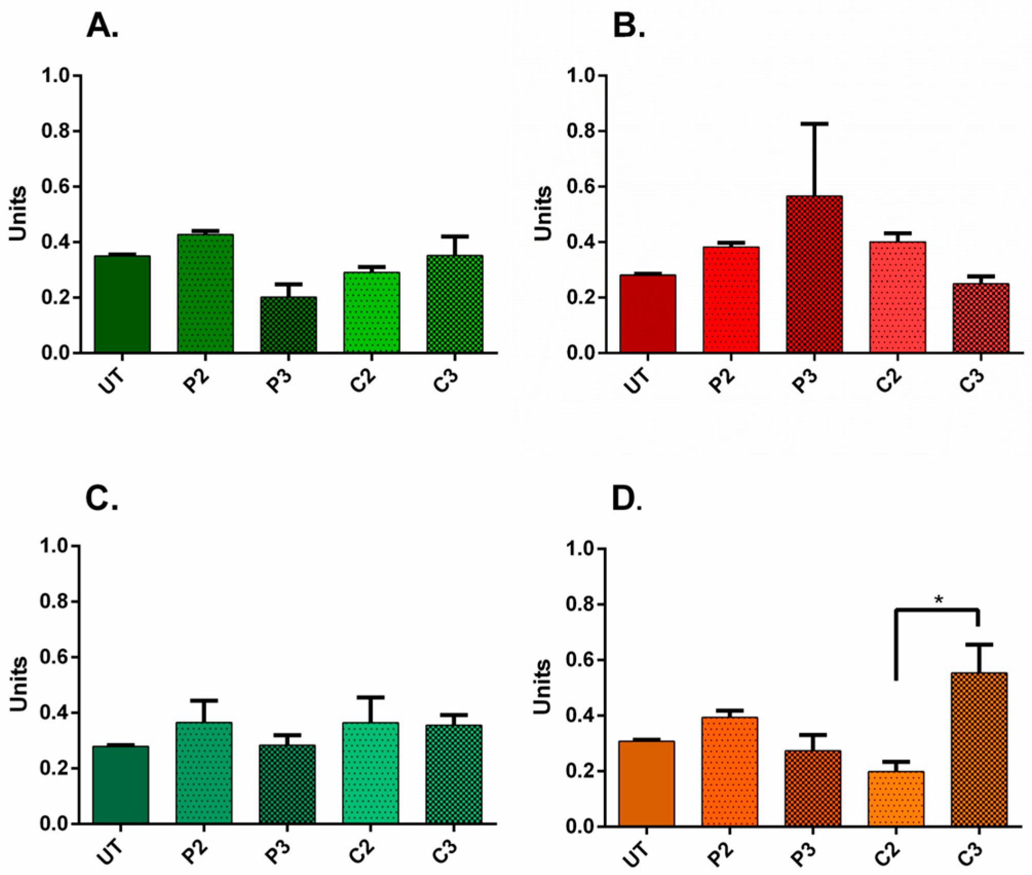 Biomedicines 11 01855 g009
