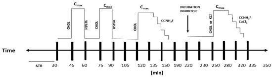 Biomedicines 11 01870 sch0a1