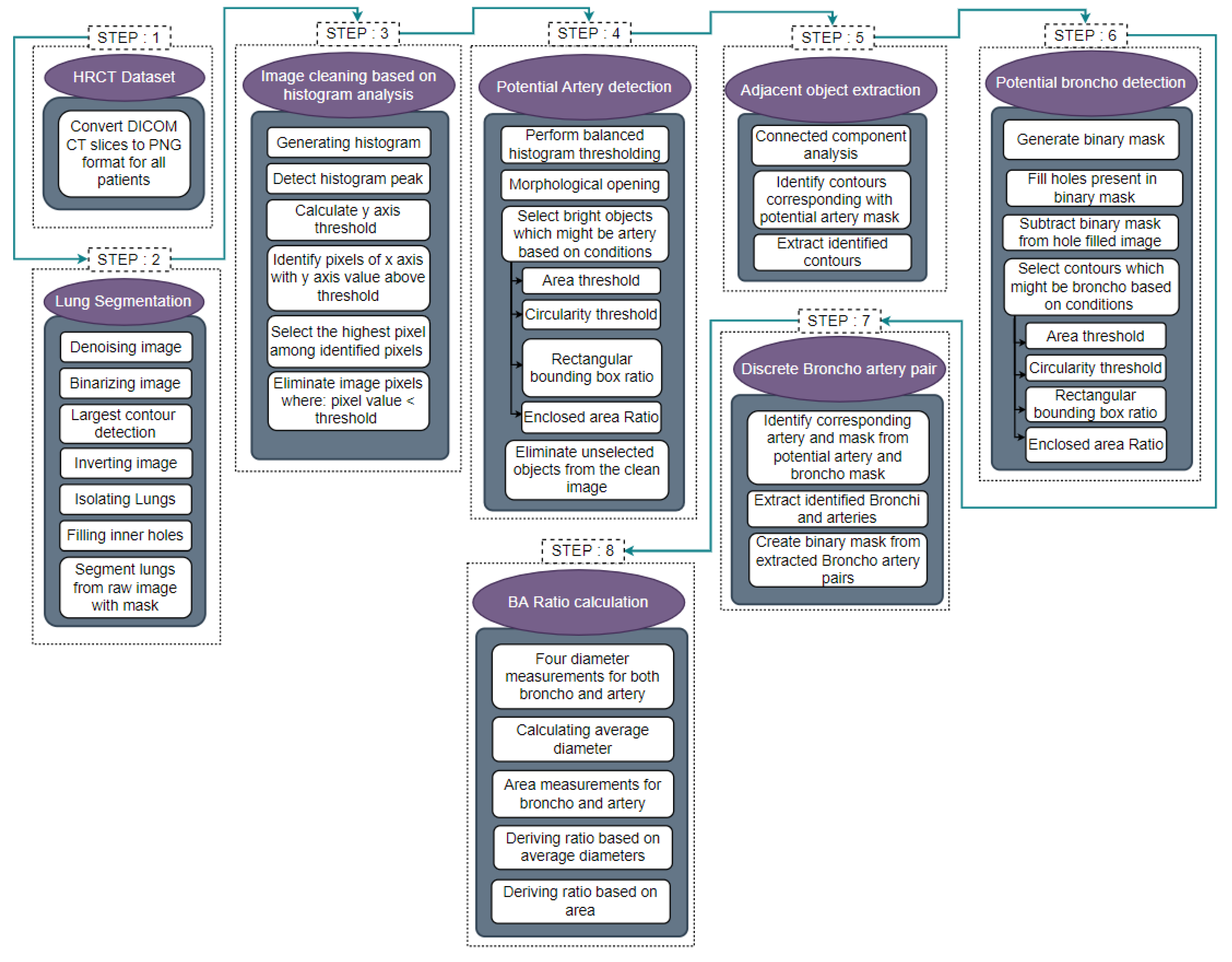 Biomedicines 11 01874 g003 Biomedicines 11 01874 g003