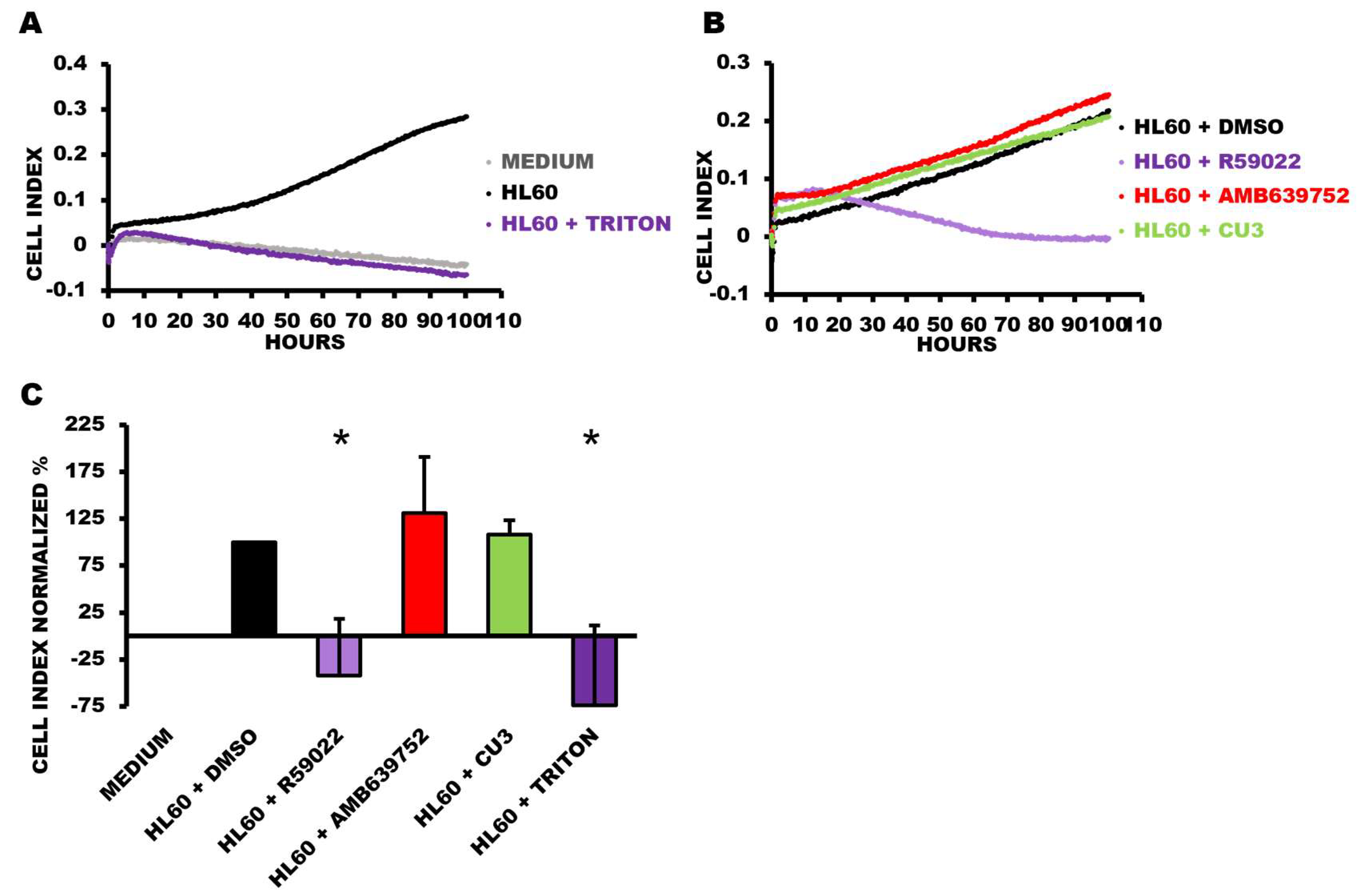 Biomedicines 11 01877 g005