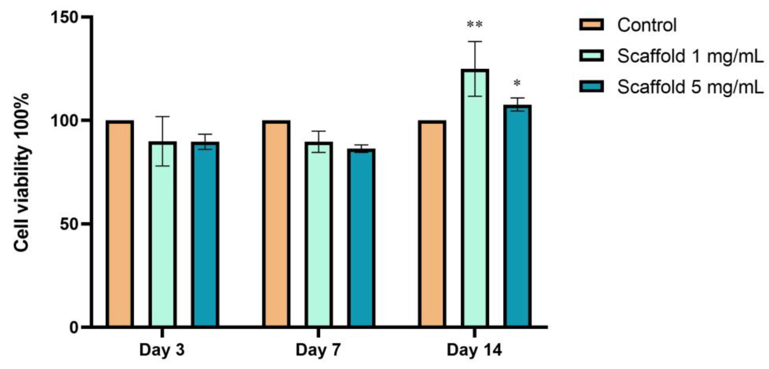 Biomedicines 11 01890 g008 Biomedicines 11 01890 g008