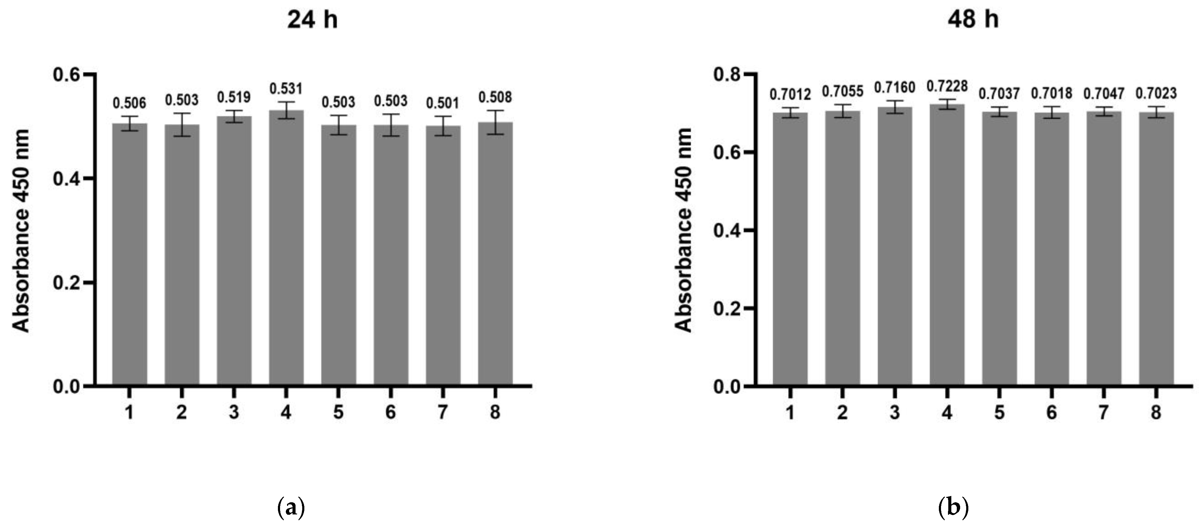 Biomedicines 11 01890 g009a Biomedicines 11 01890 g009a