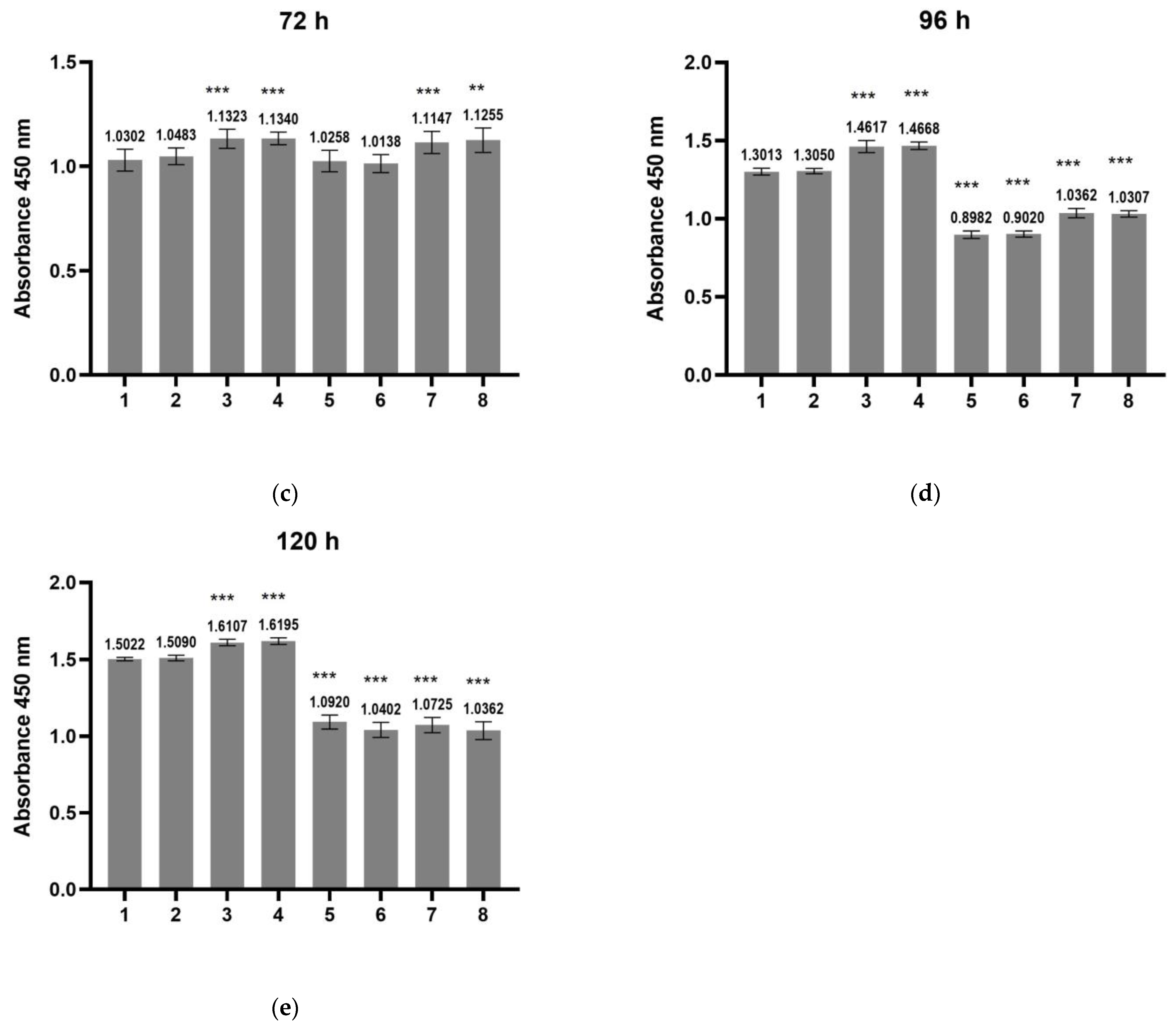 Biomedicines 11 01890 g009b Biomedicines 11 01890 g009b