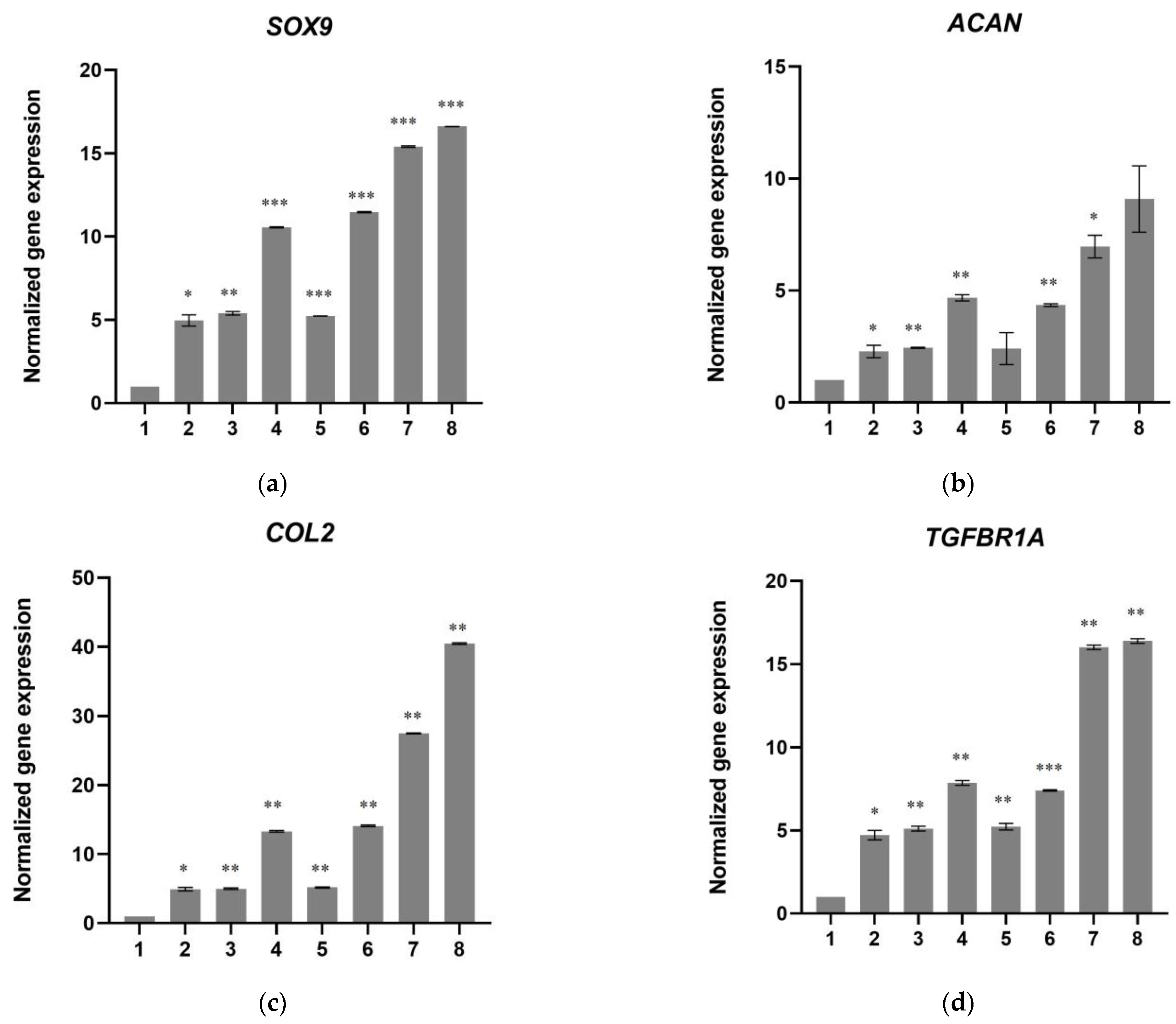 Biomedicines 11 01890 g010a Biomedicines 11 01890 g010a