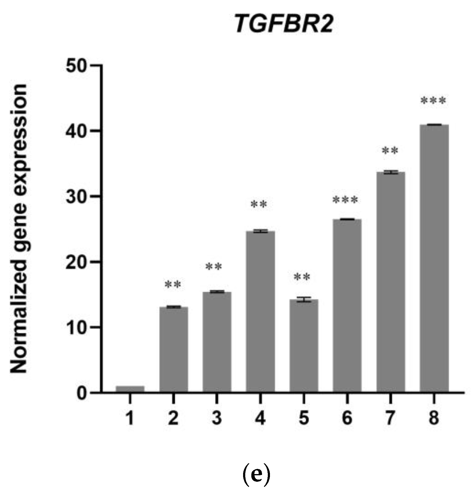 Biomedicines 11 01890 g010b Biomedicines 11 01890 g010b