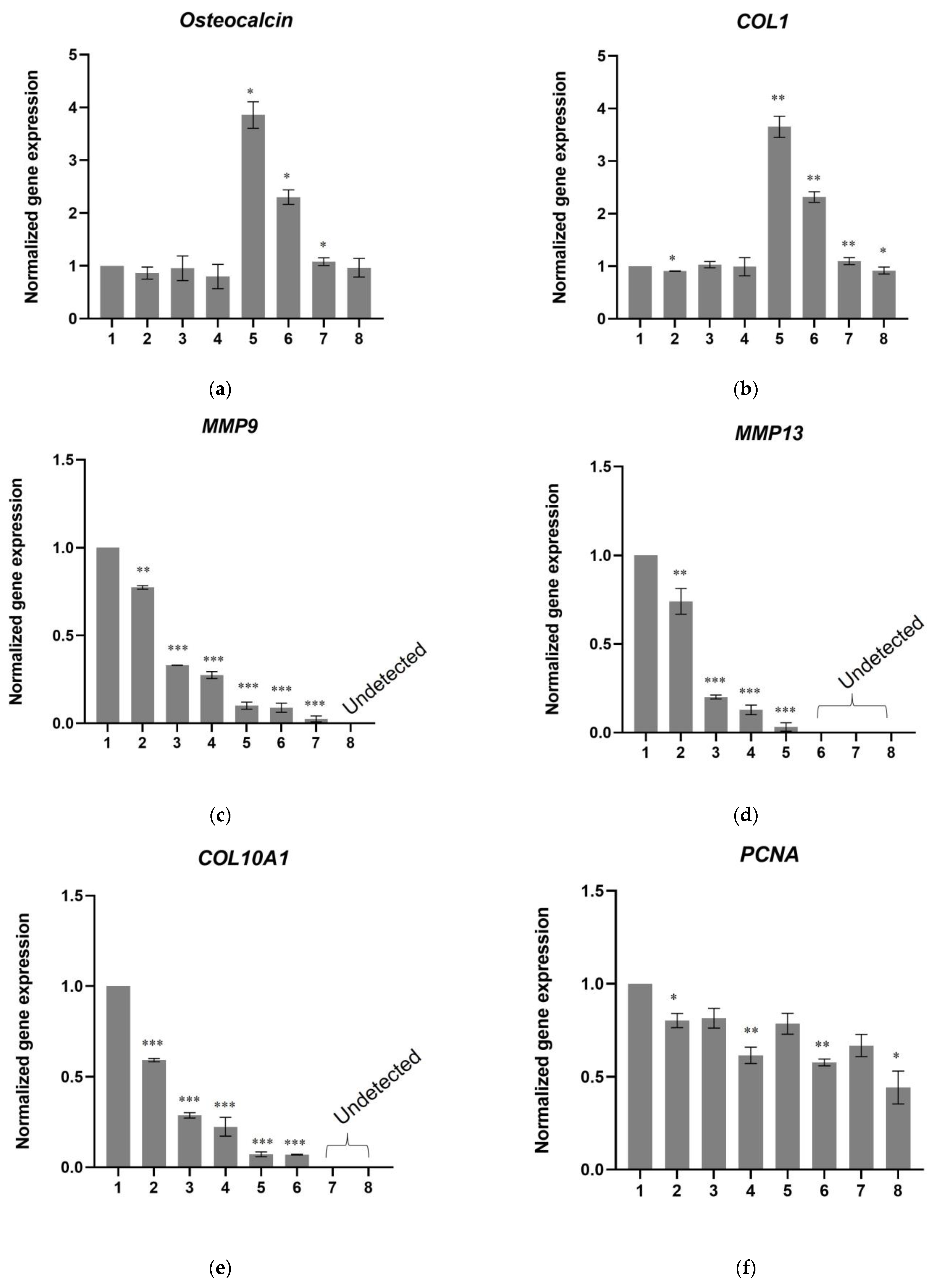 Biomedicines 11 01890 g011a Biomedicines 11 01890 g011a