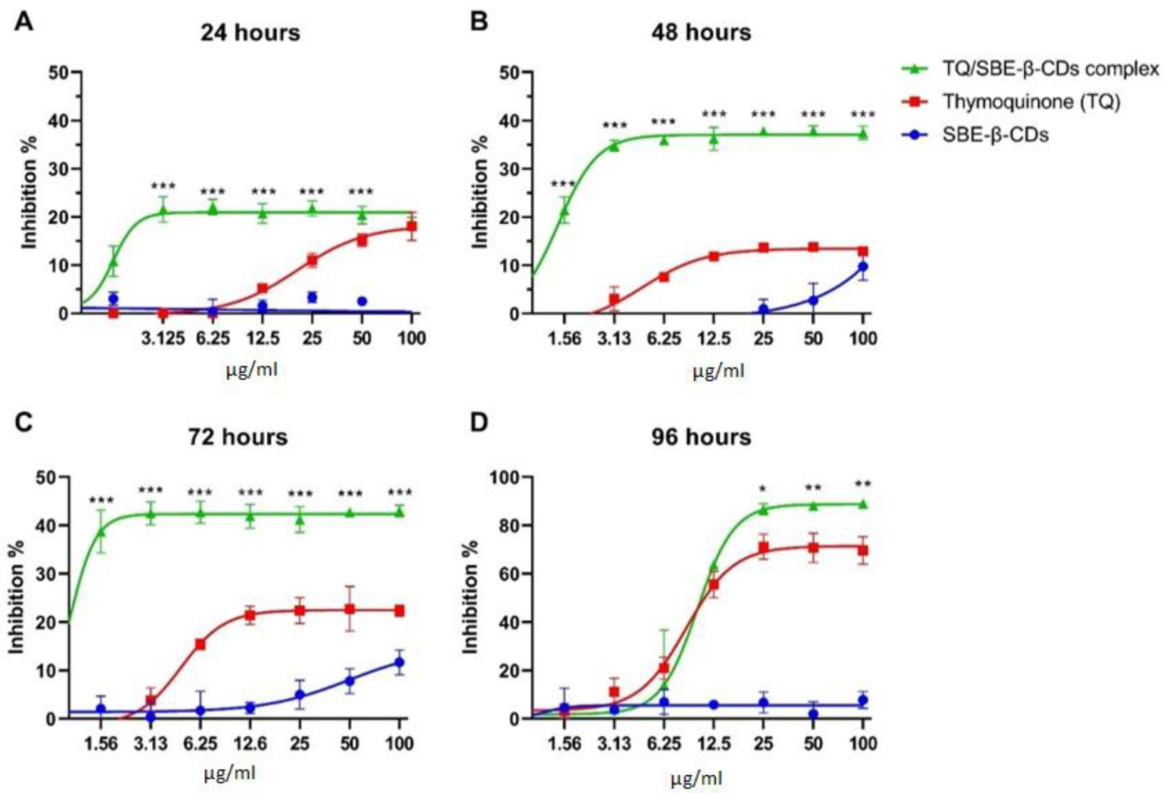 Biomedicines 11 01891 g001