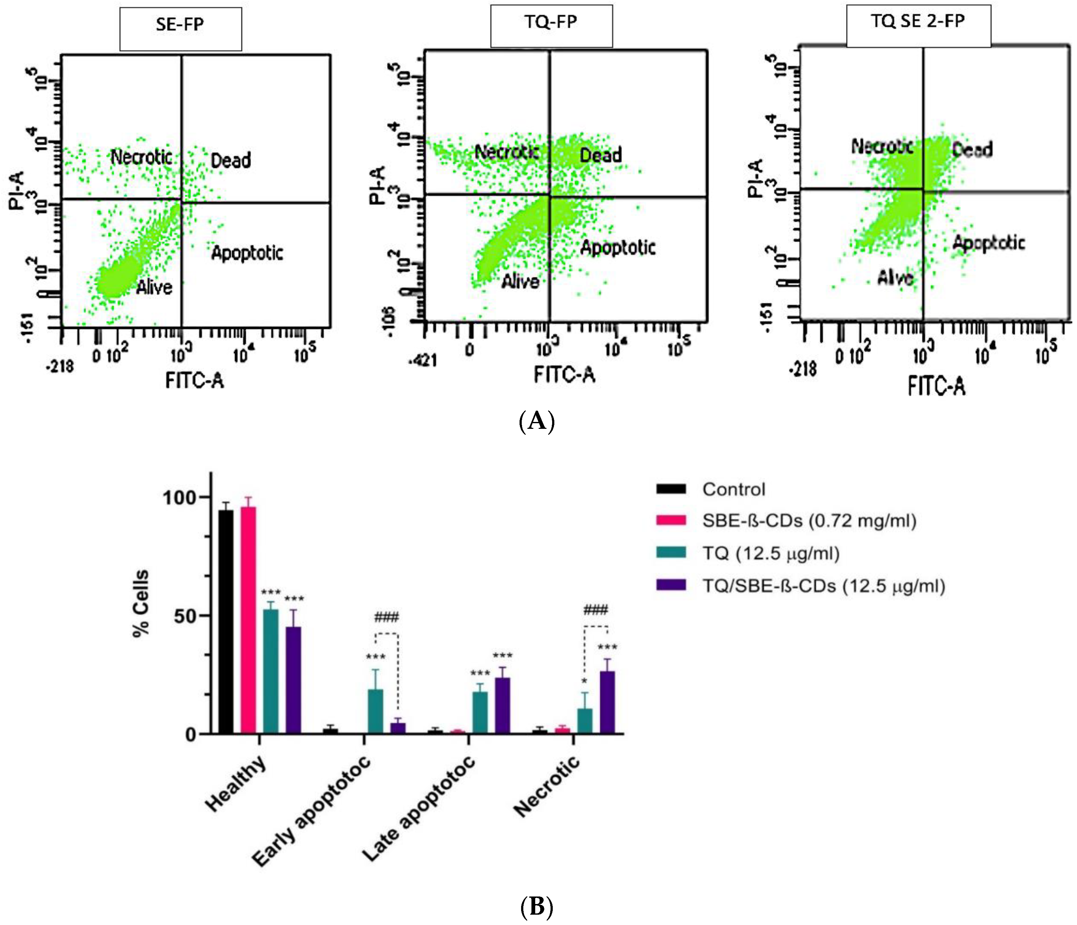 Biomedicines 11 01891 g002