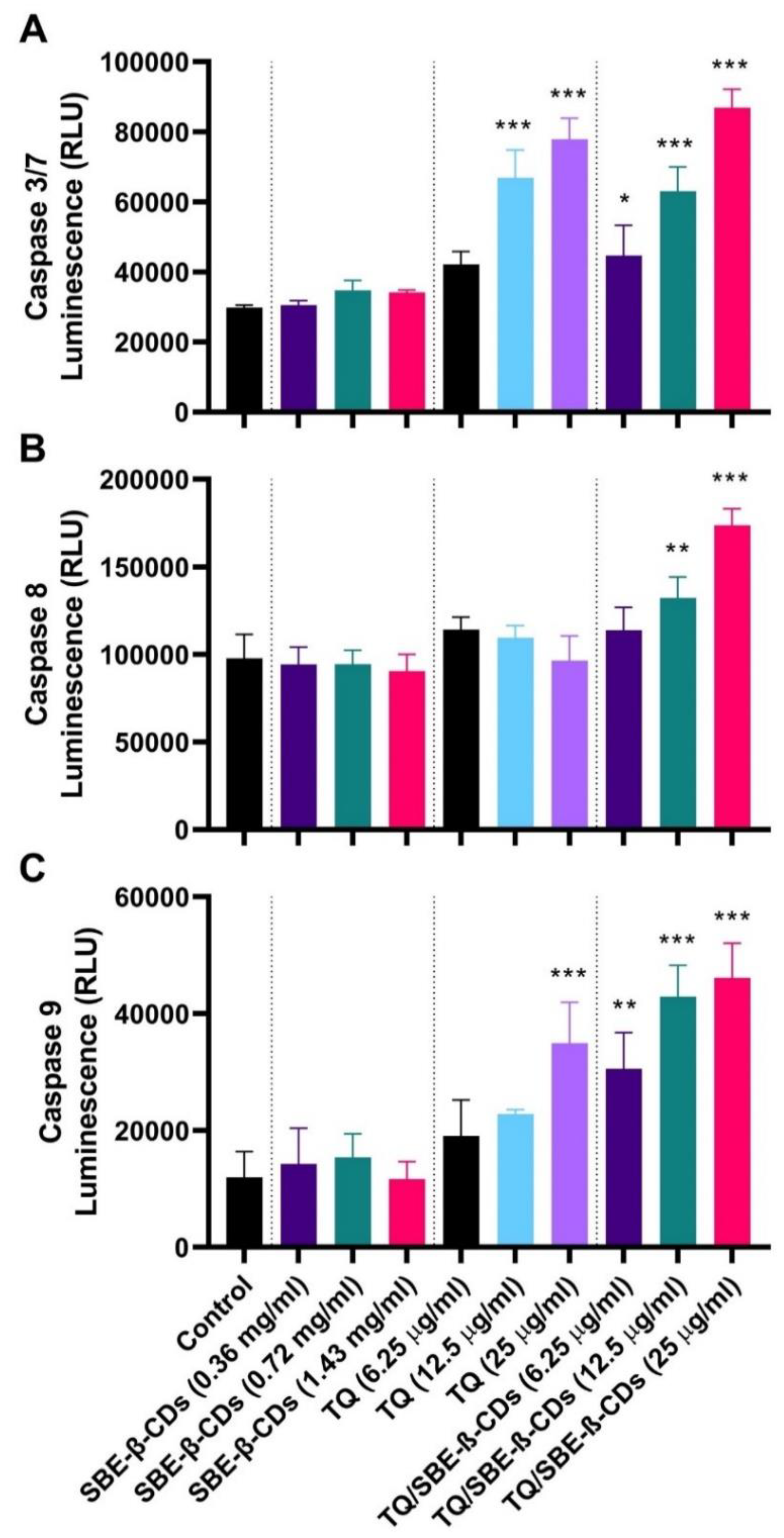 Biomedicines 11 01891 g003