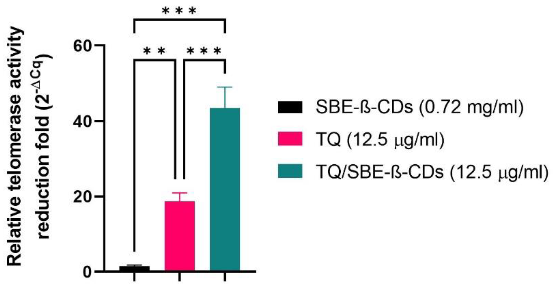 Biomedicines 11 01891 g004