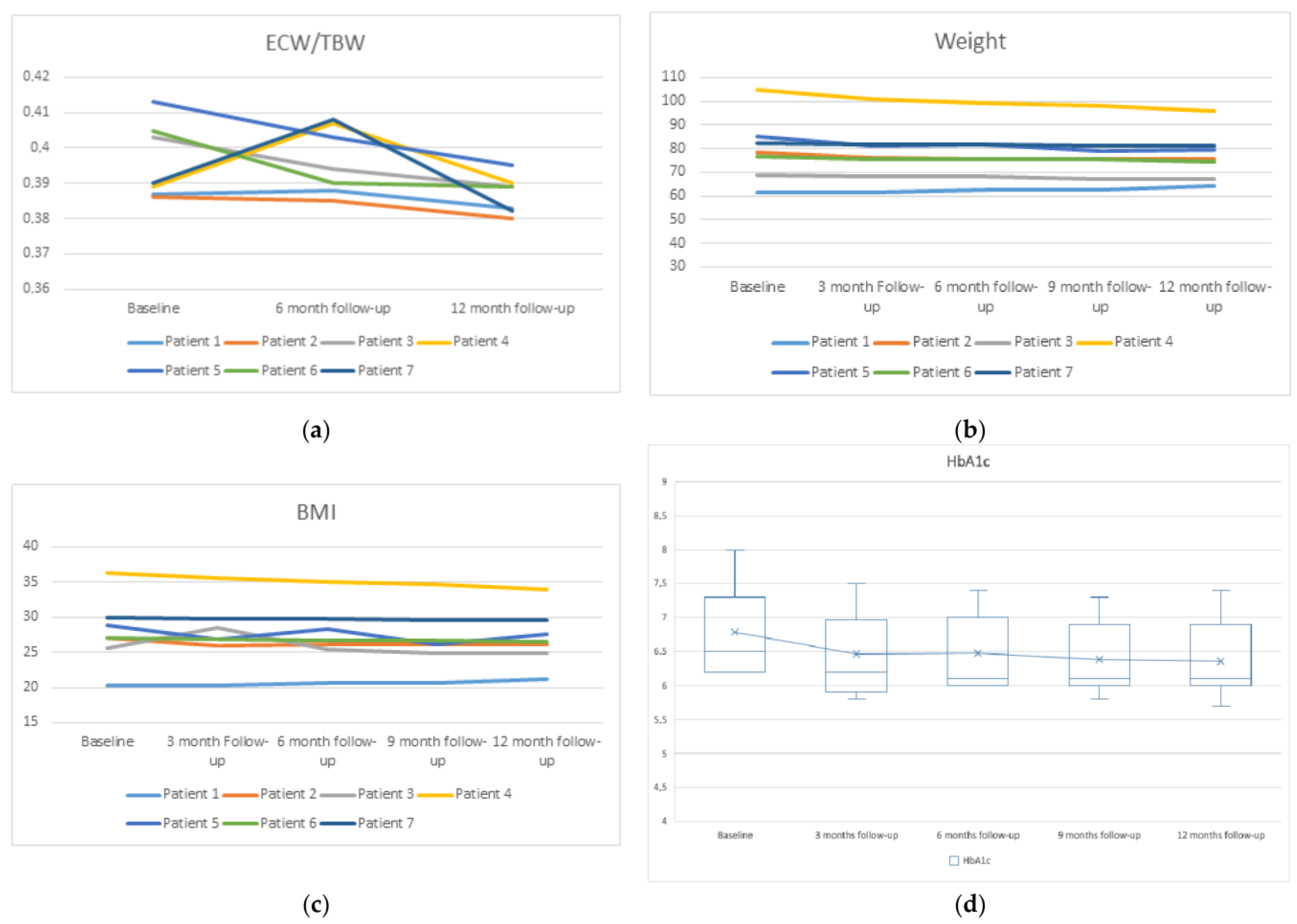 Biomedicines 11 01908 g002