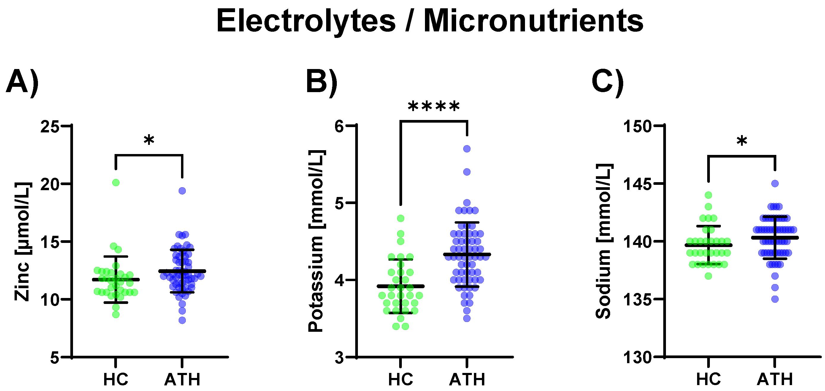 Biomedicines 11 01911 g004 Biomedicines 11 01911 g004