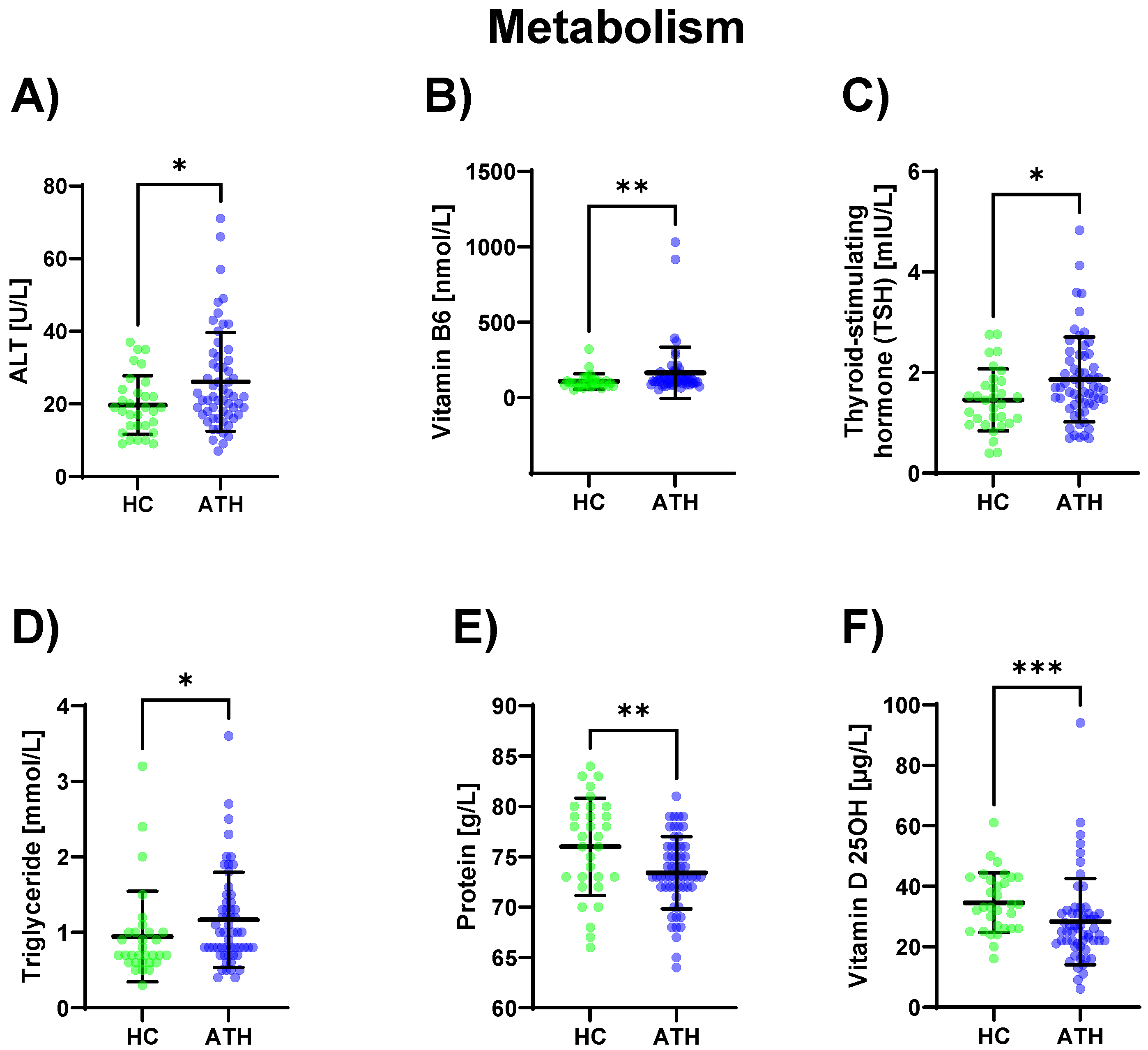 Biomedicines 11 01911 g005 Biomedicines 11 01911 g005