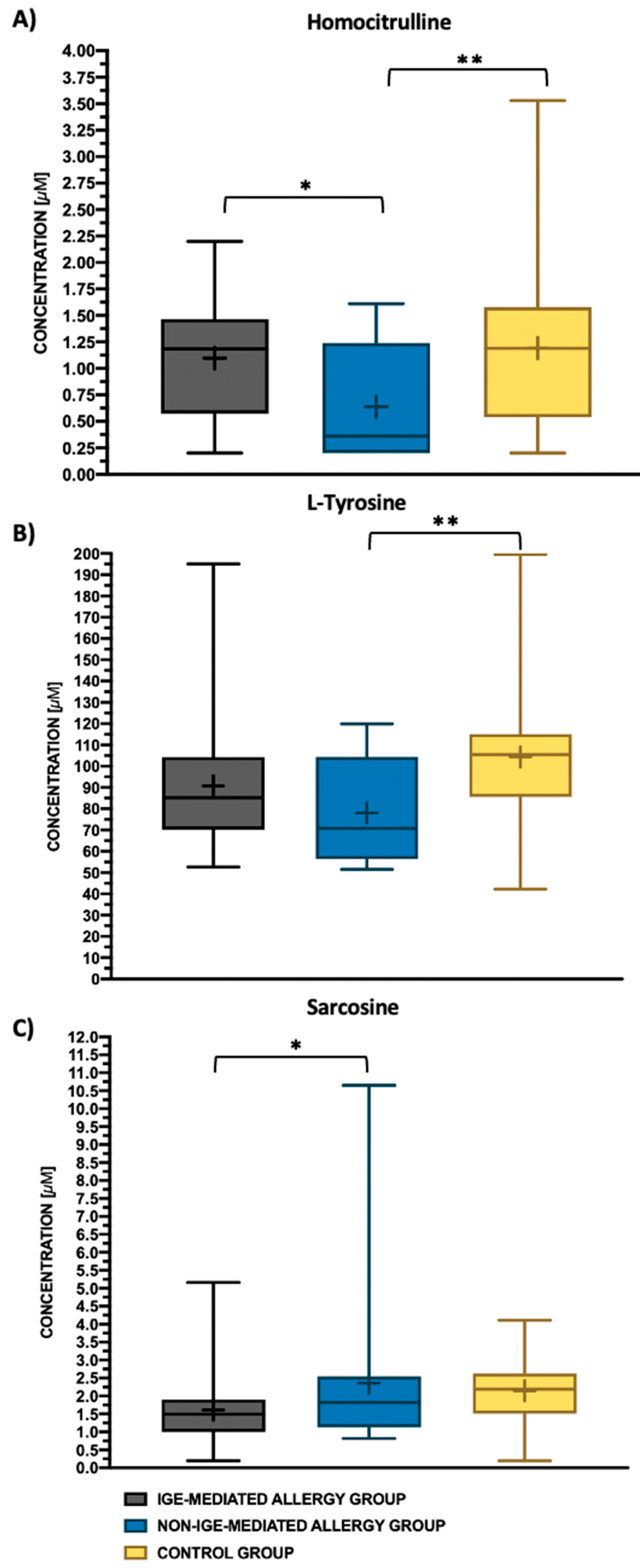 Biomedicines 11 01919 g001