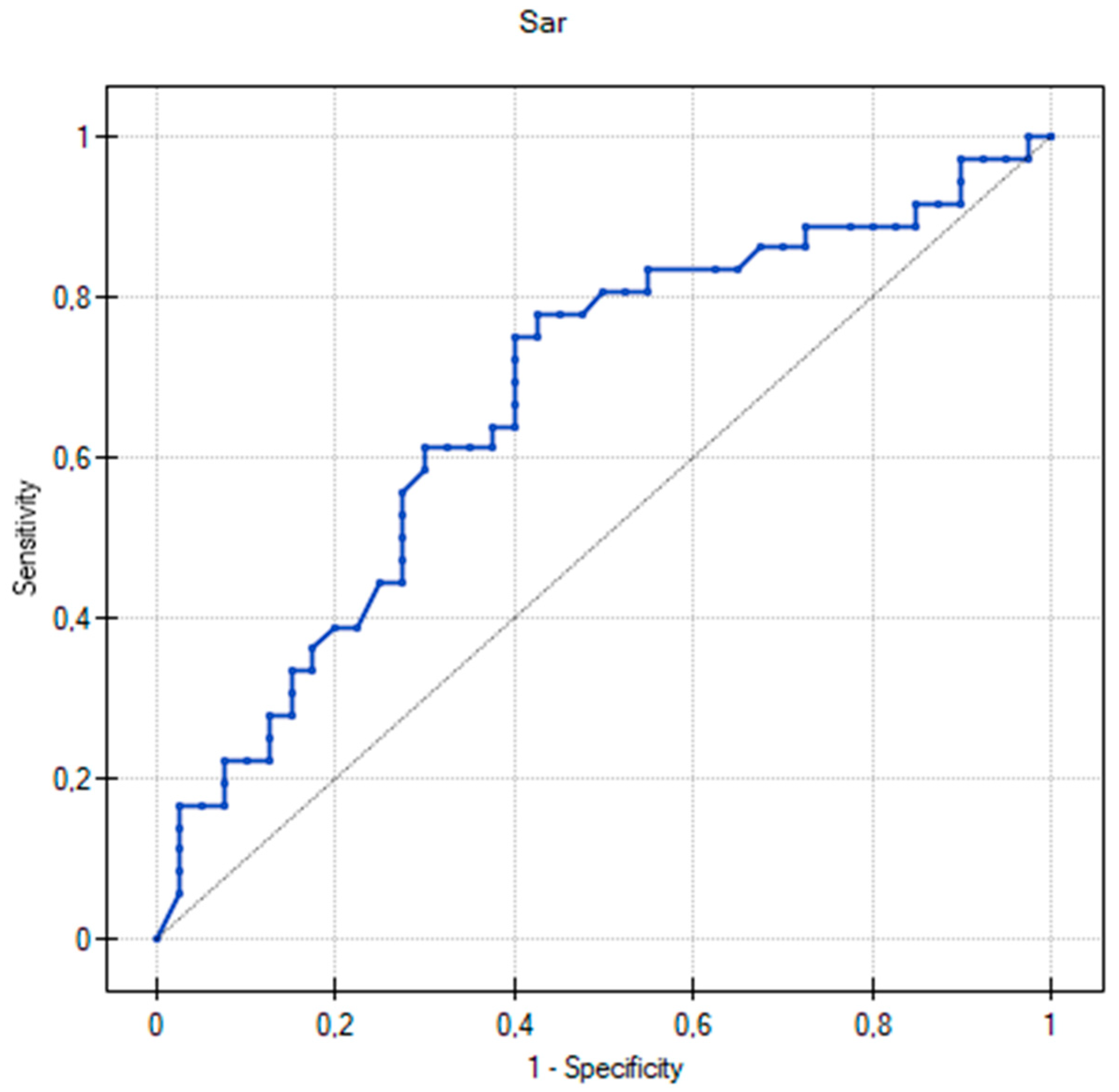 Biomedicines 11 01919 g002