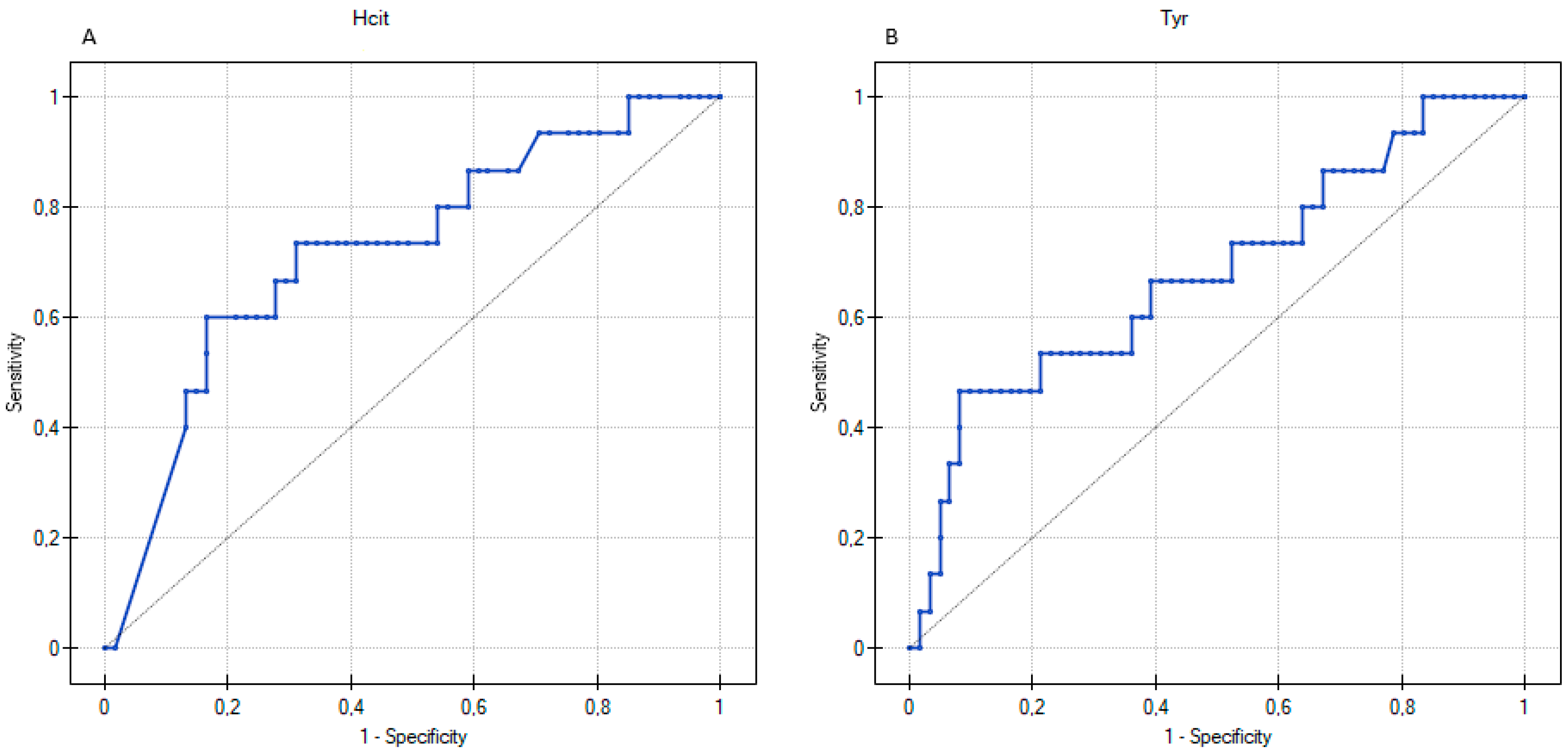 Biomedicines 11 01919 g003