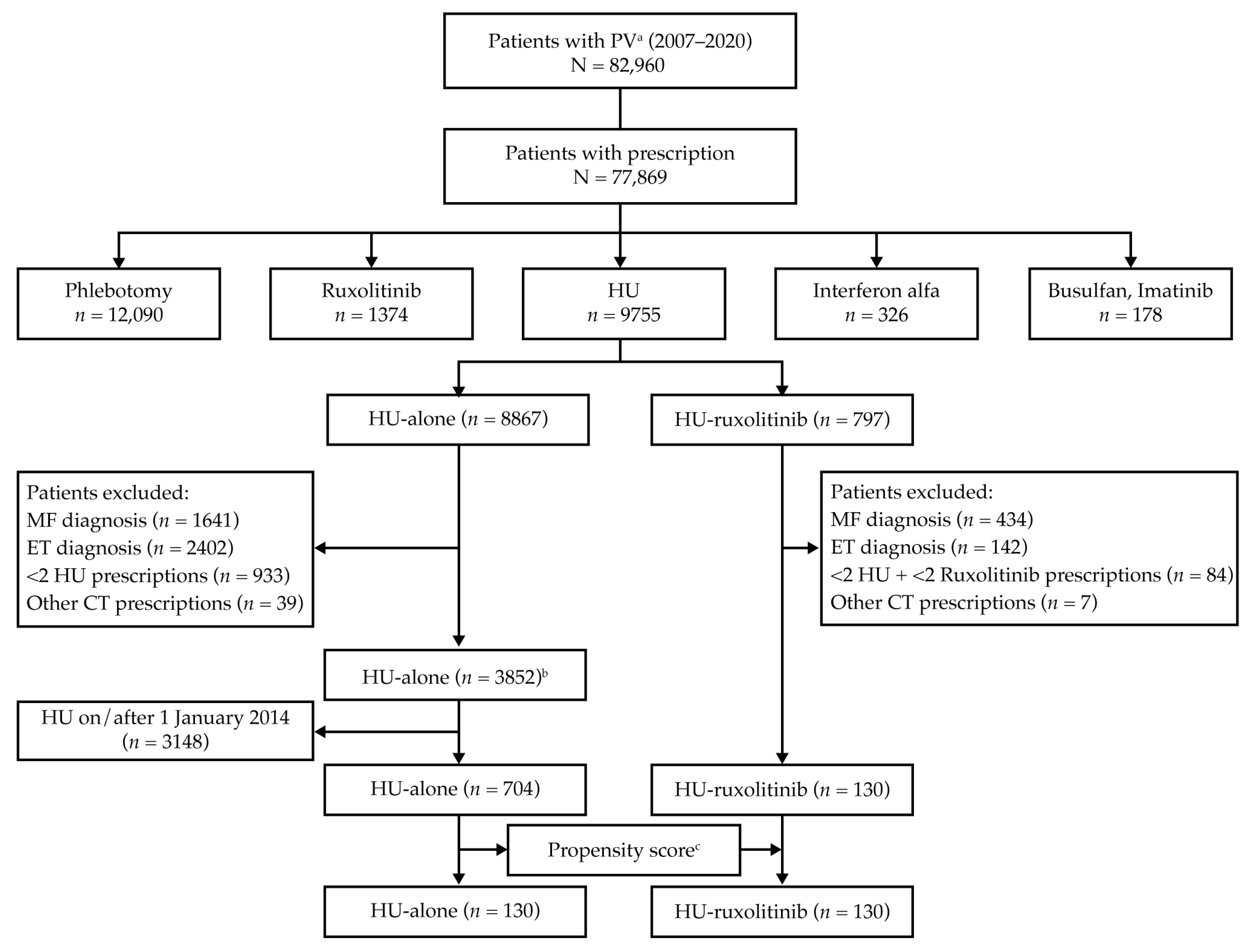 Biomedicines 11 01925 g002