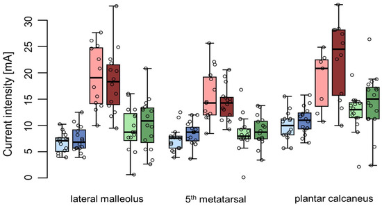 Biomedicines 11 01931 g004