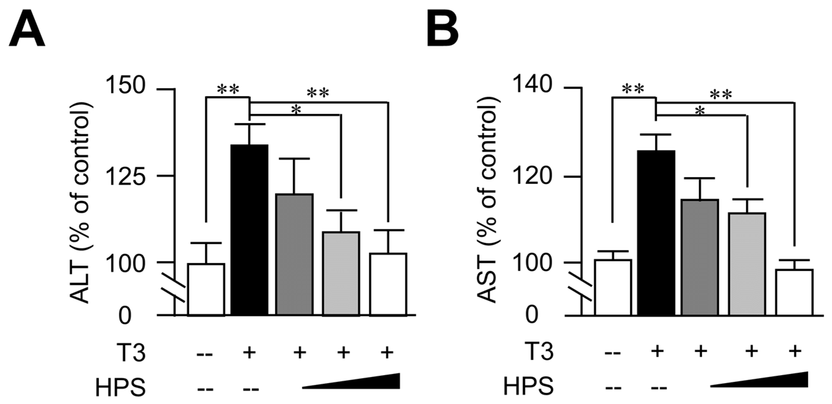 Biomedicines 11 01936 g003