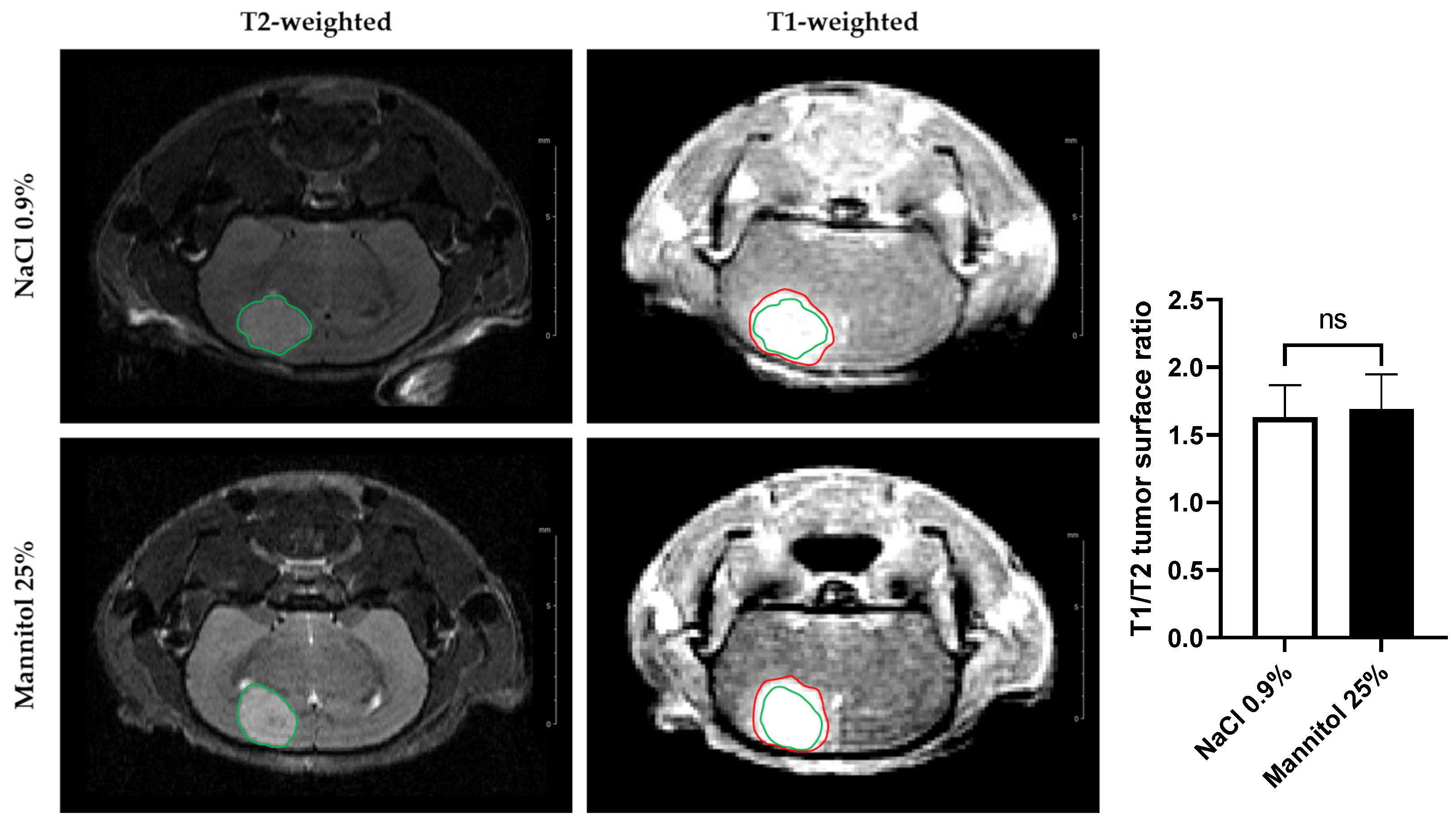 Biomedicines 11 01957 g003