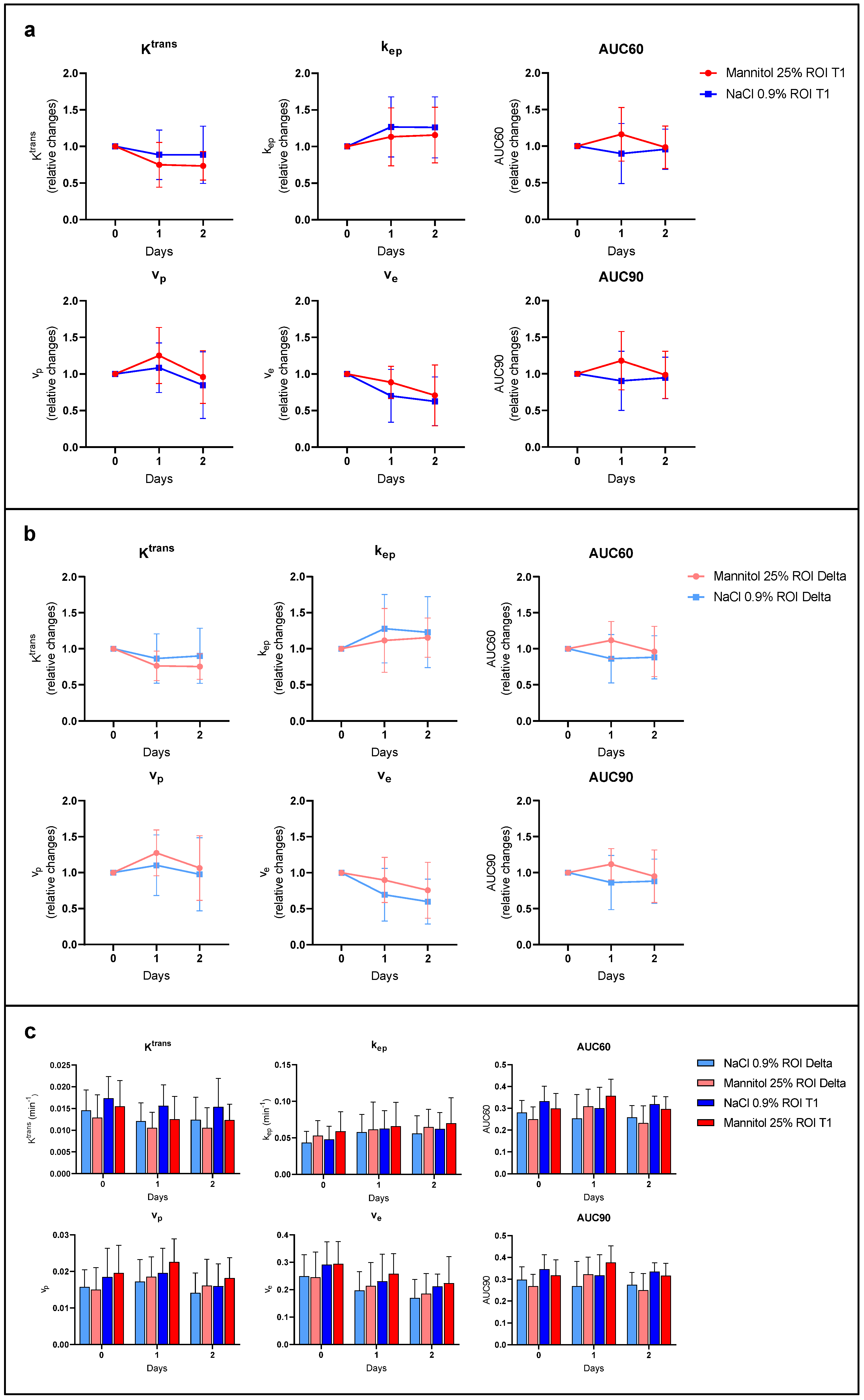 Biomedicines 11 01957 g004