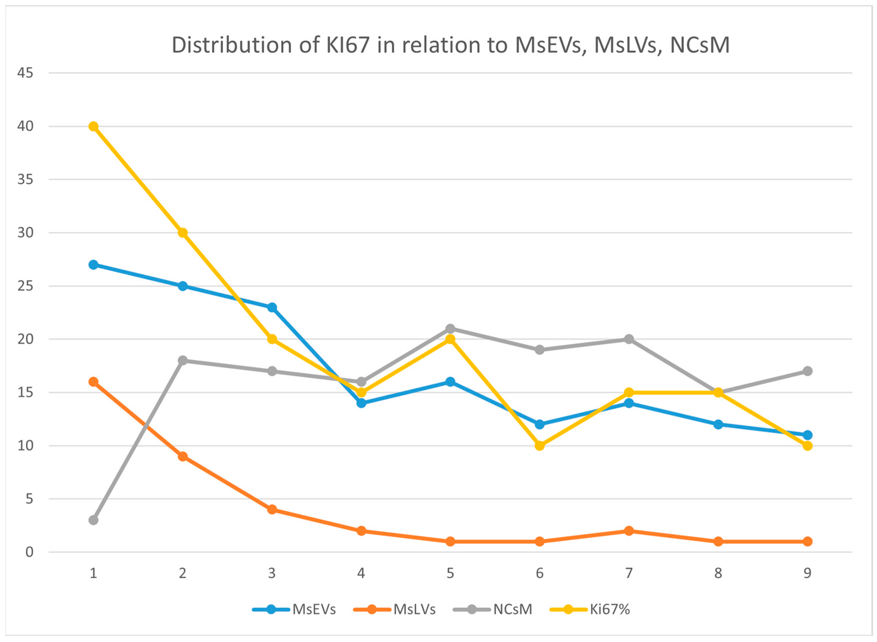 Biomedicines 11 01968 g013