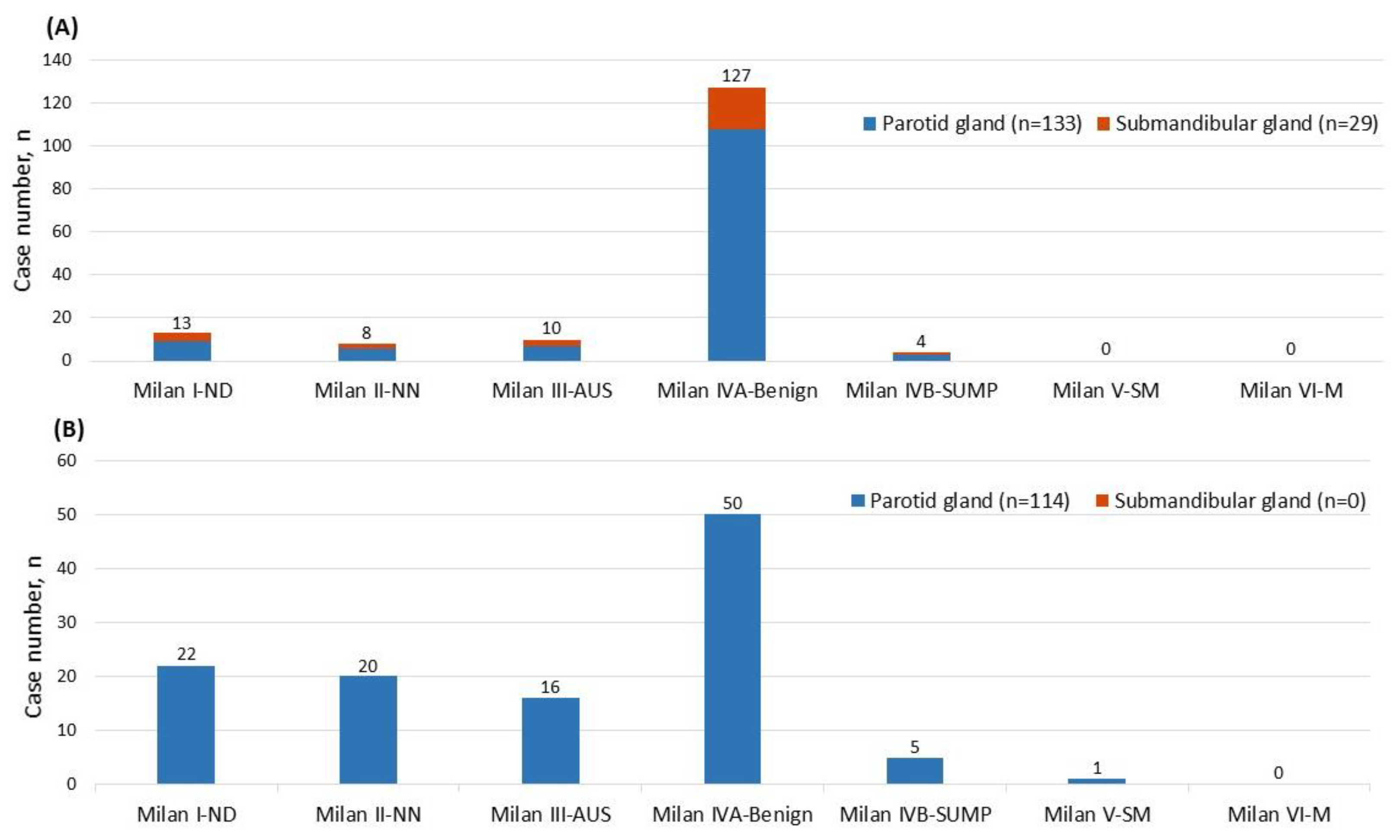 Biomedicines 11 01973 g003