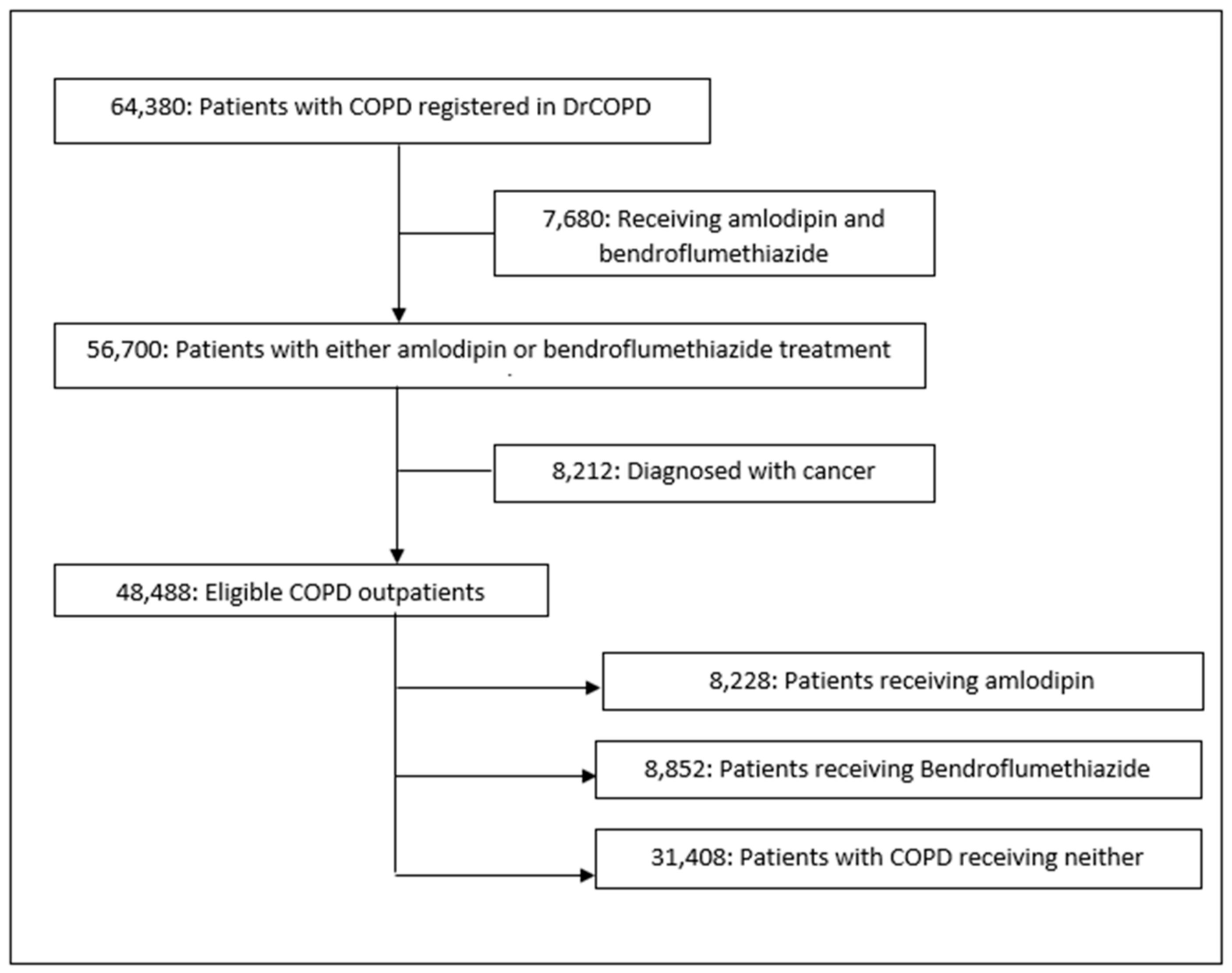 Biomedicines 11 01974 g001