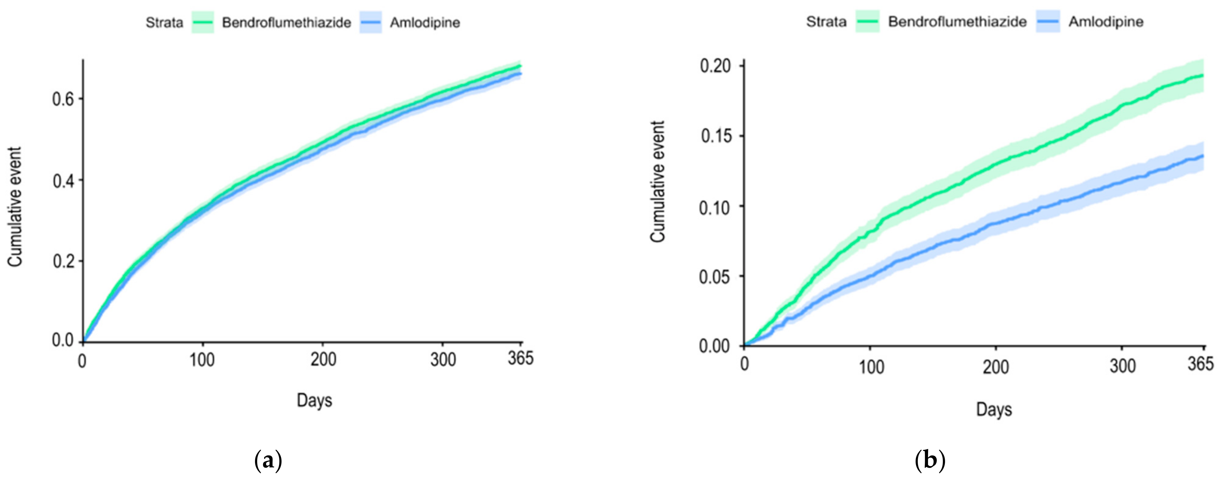 Biomedicines 11 01974 g002