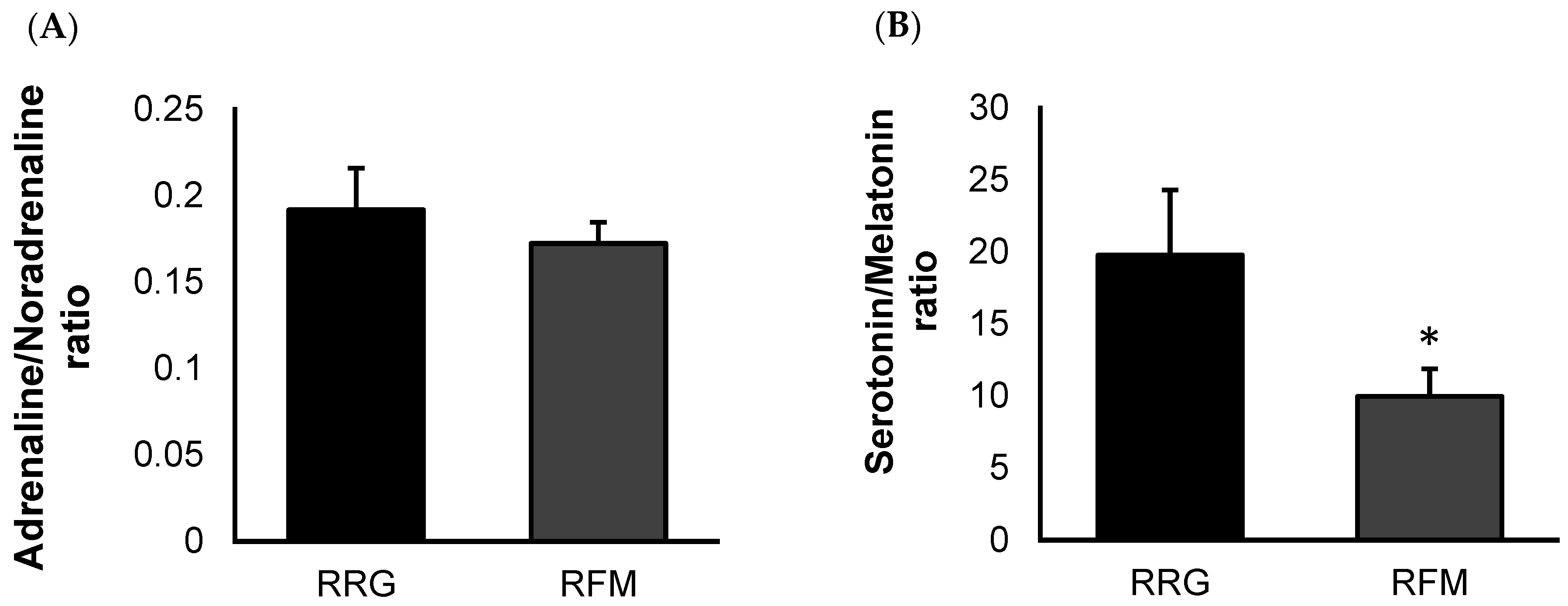 Biomedicines 11 01980 g001