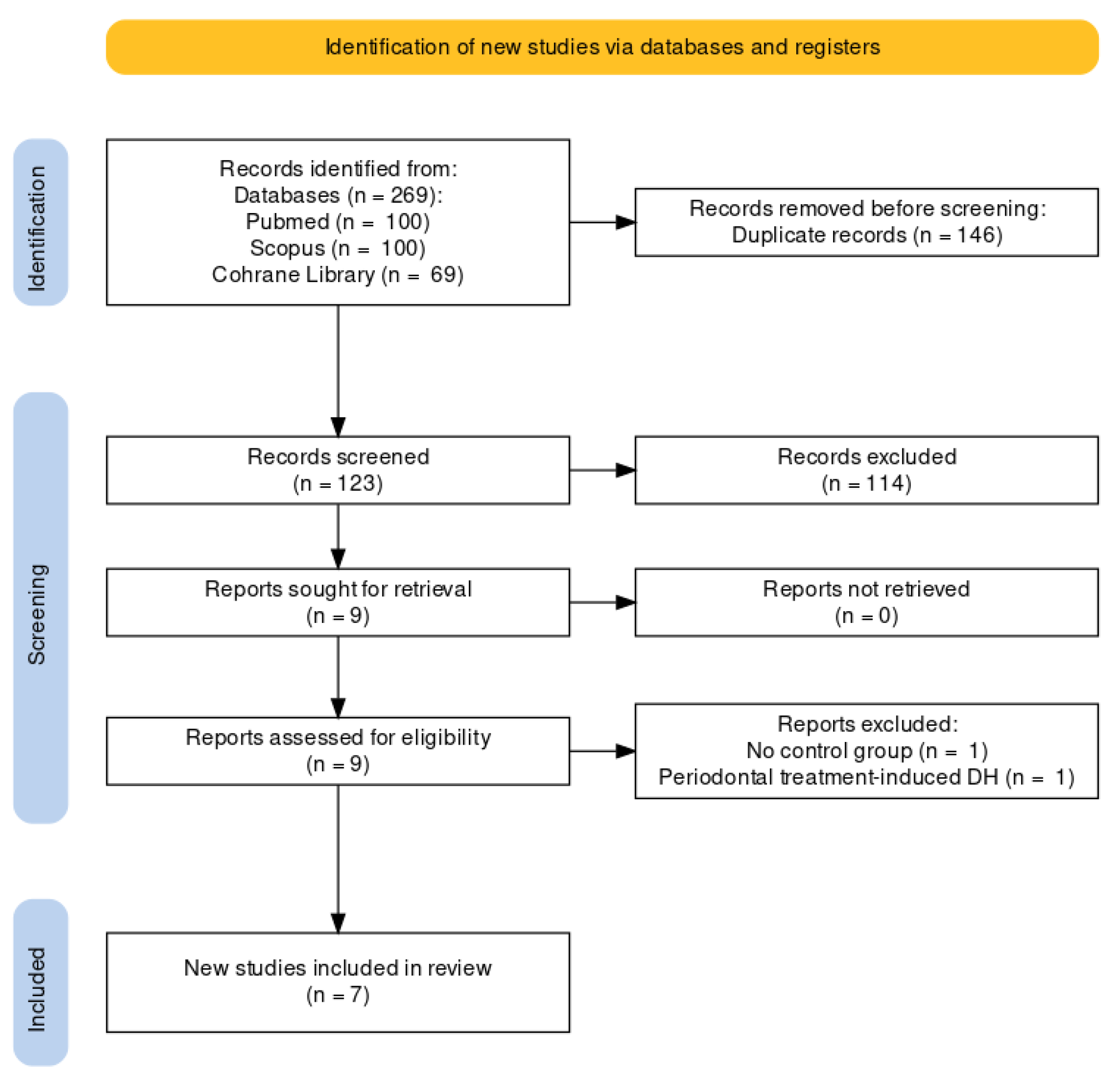 Biomedicines 11 01992 g001
