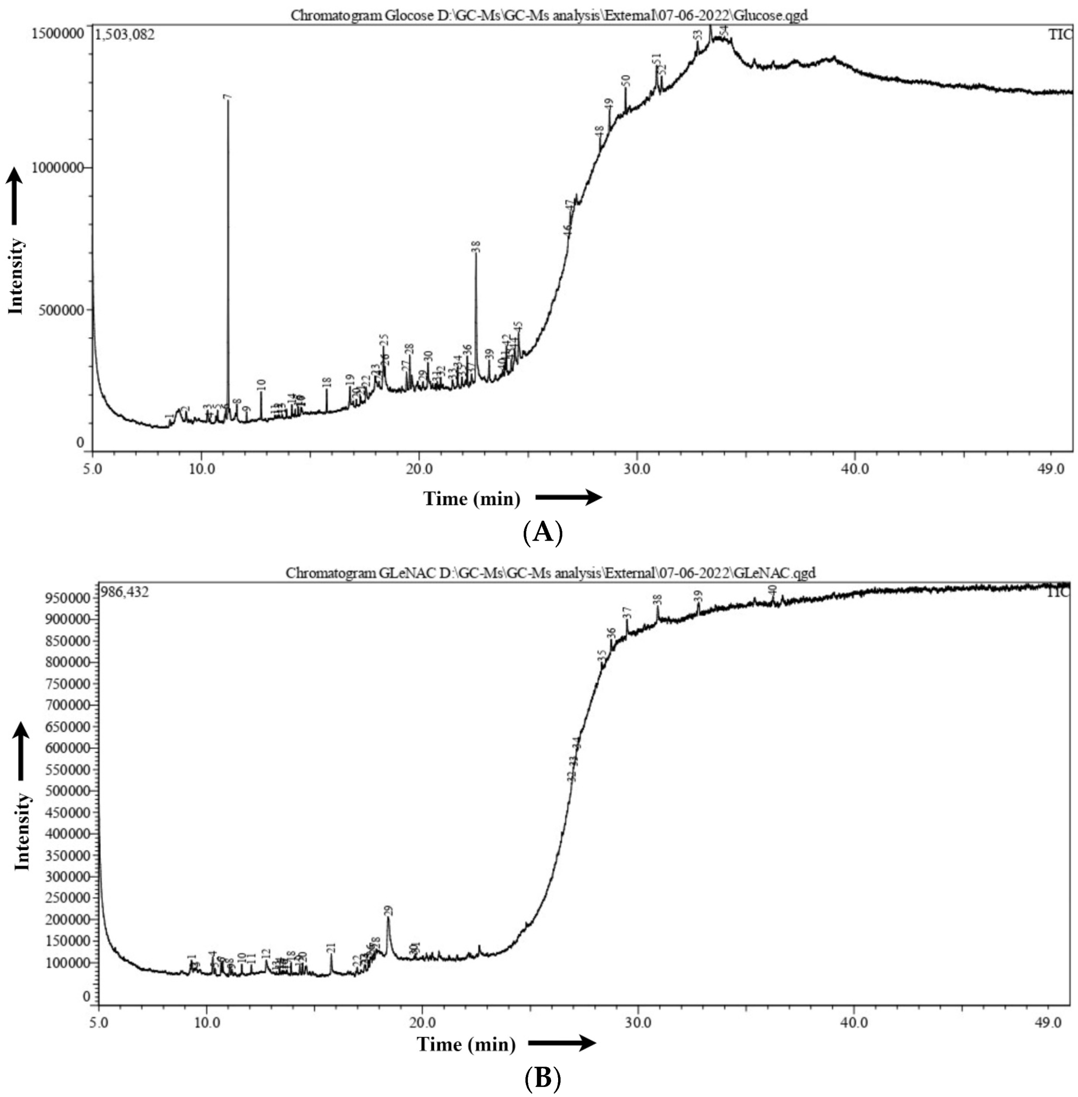 Biomedicines 11 01997 g006