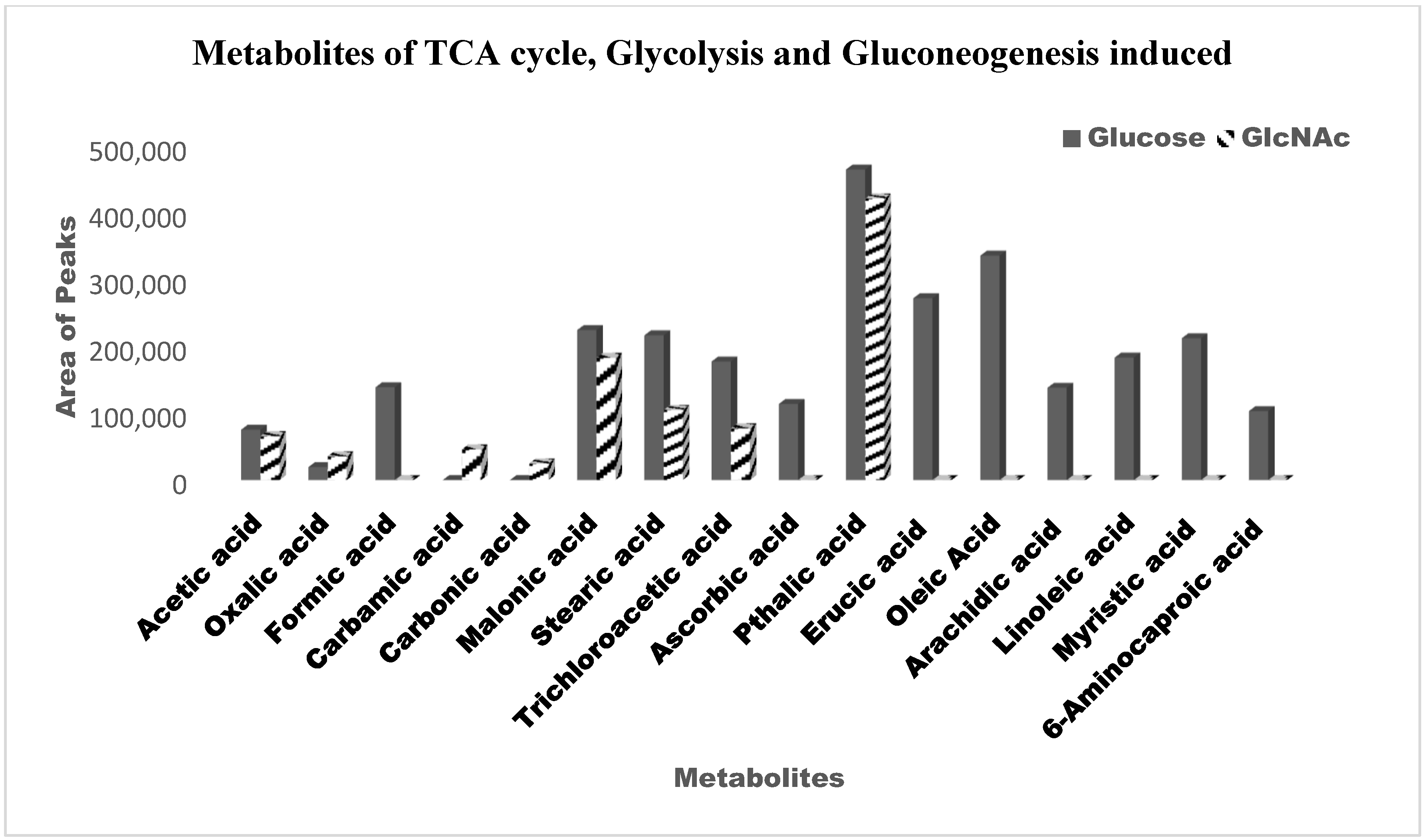 Biomedicines 11 01997 g007a