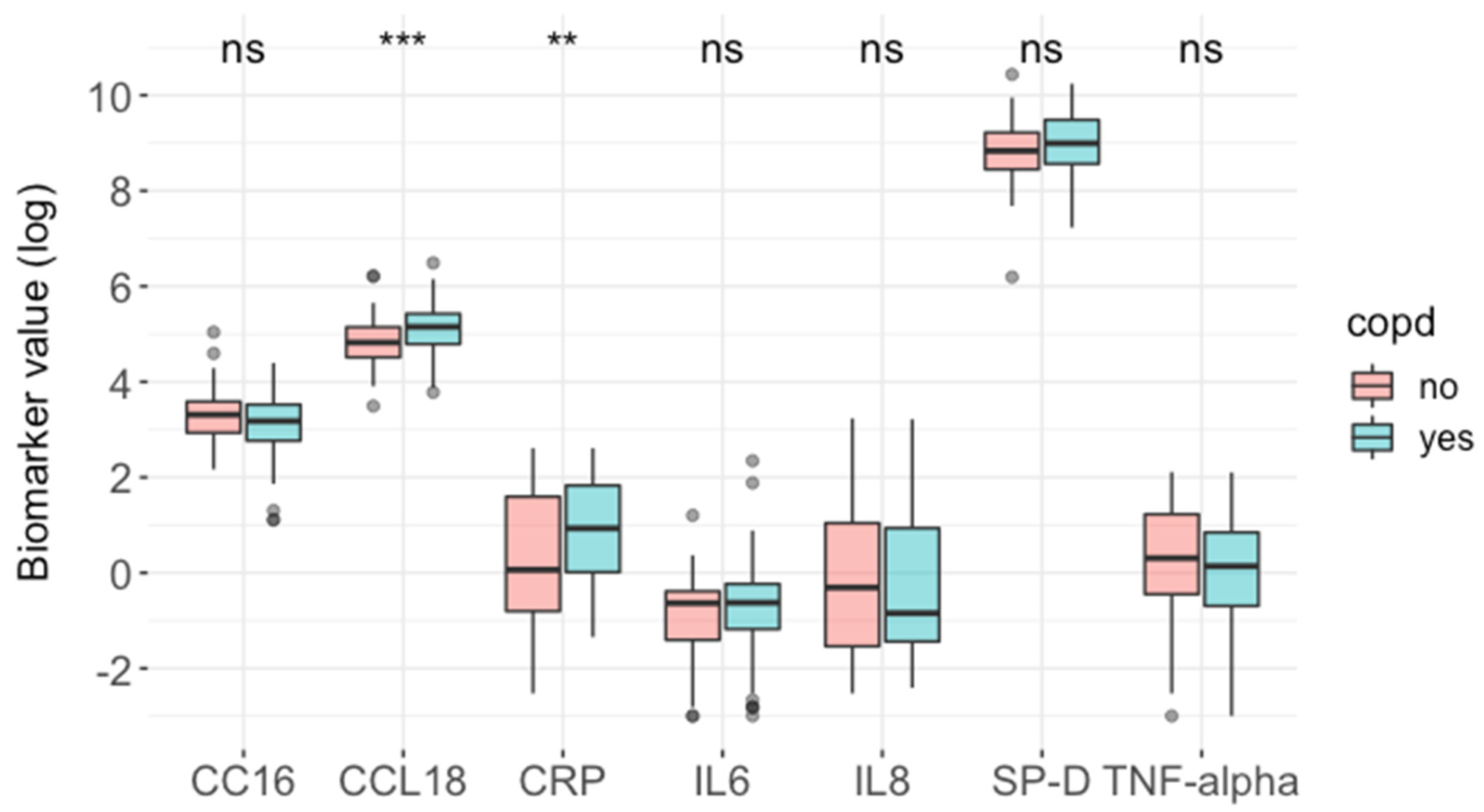 Biomedicines 11 02001 g001