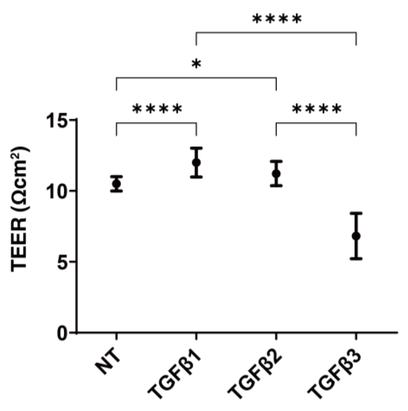 Biomedicines 11 02005 g001