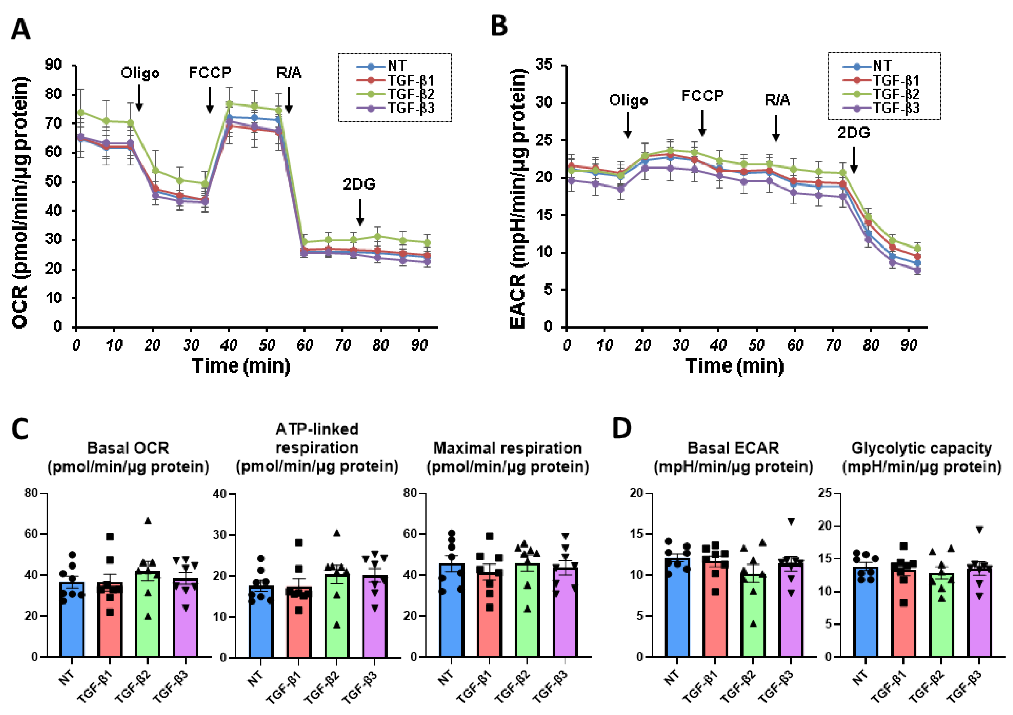 Biomedicines 11 02005 g002