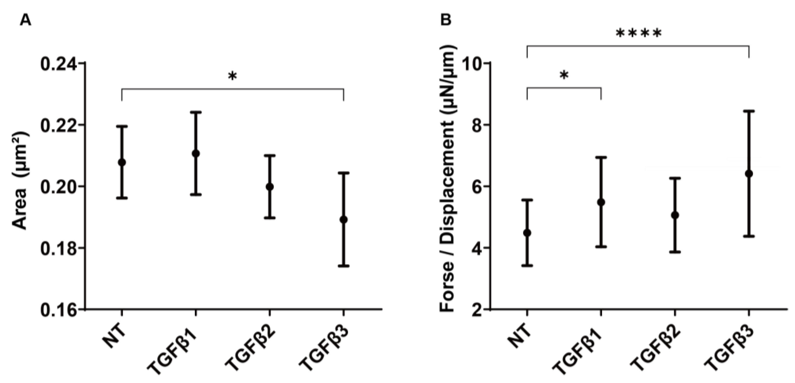Biomedicines 11 02005 g003