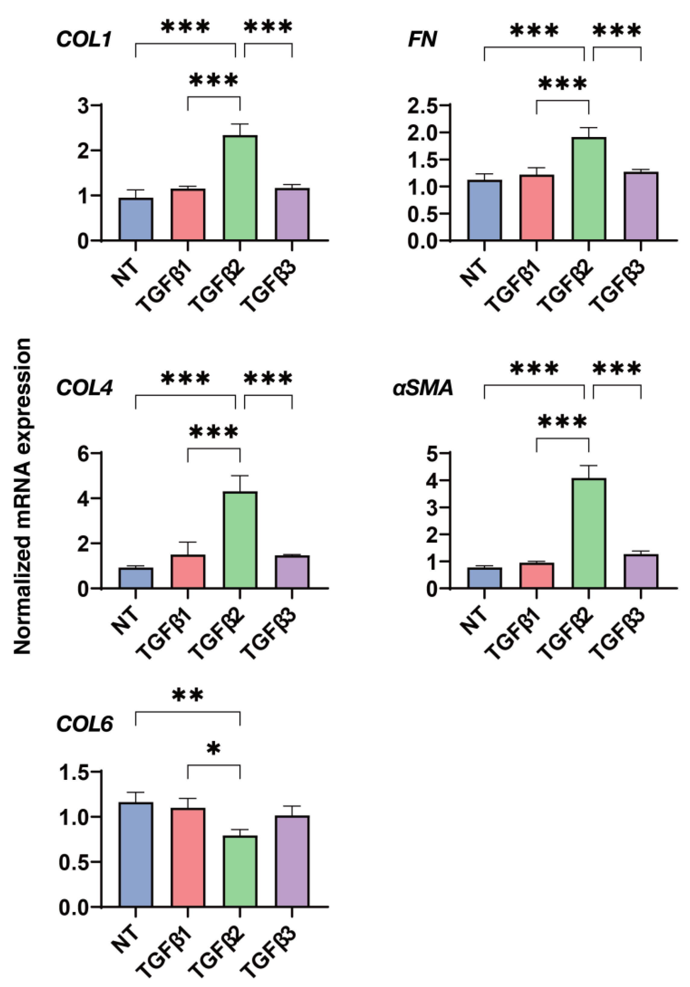 Biomedicines 11 02005 g004