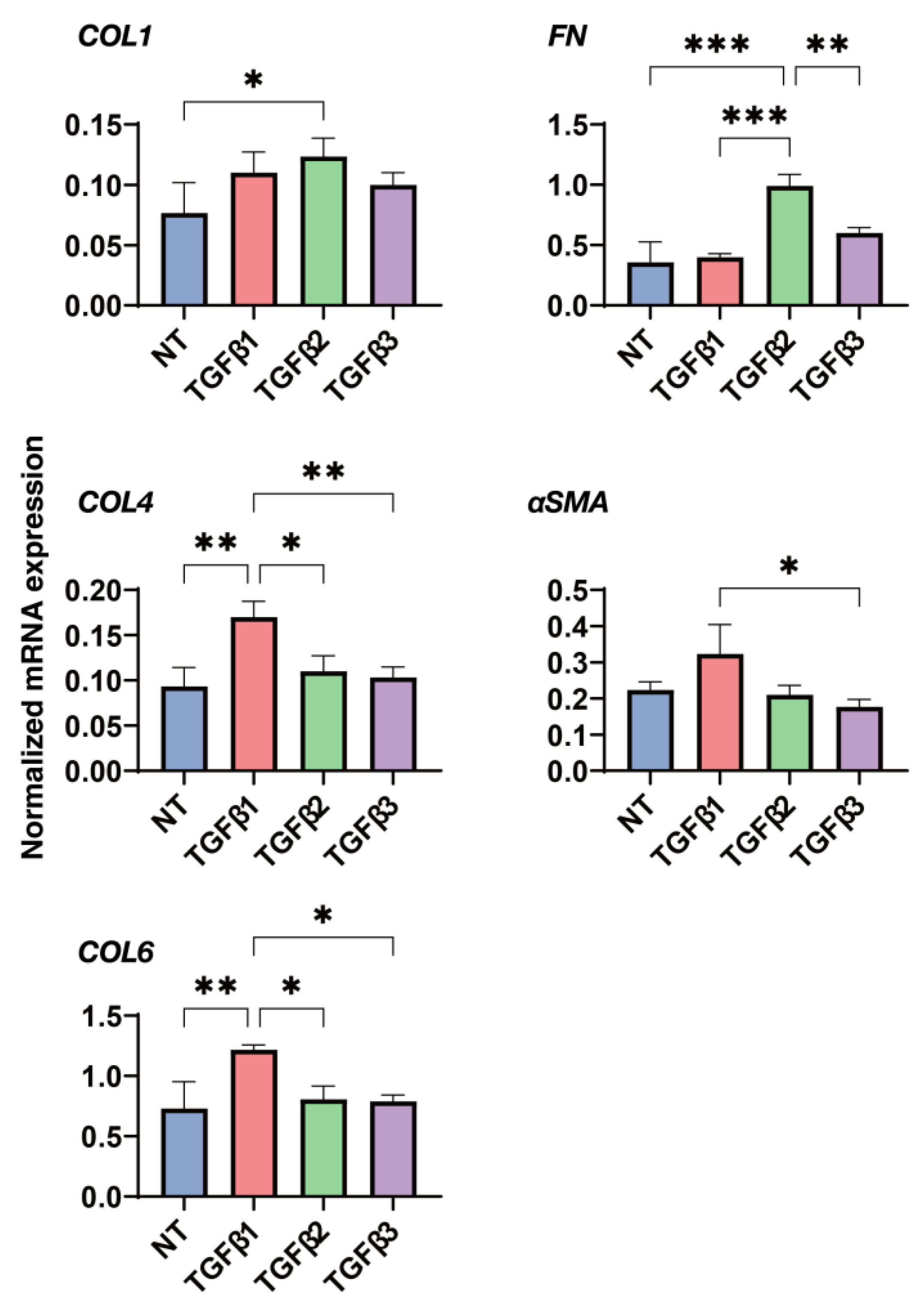 Biomedicines 11 02005 g005