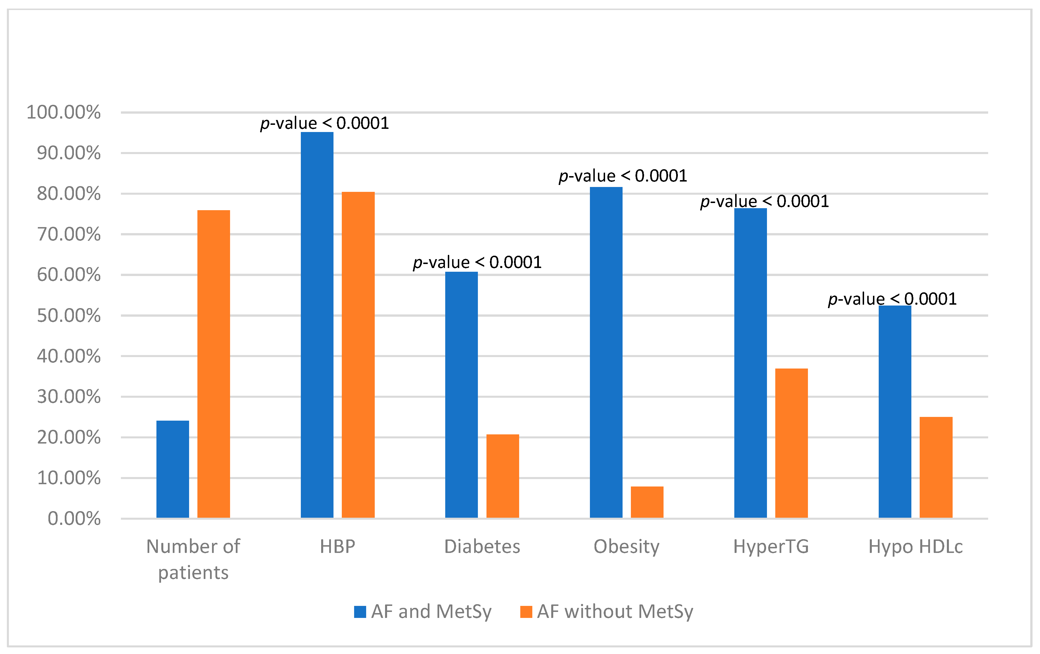 Biomedicines 11 02012 g001