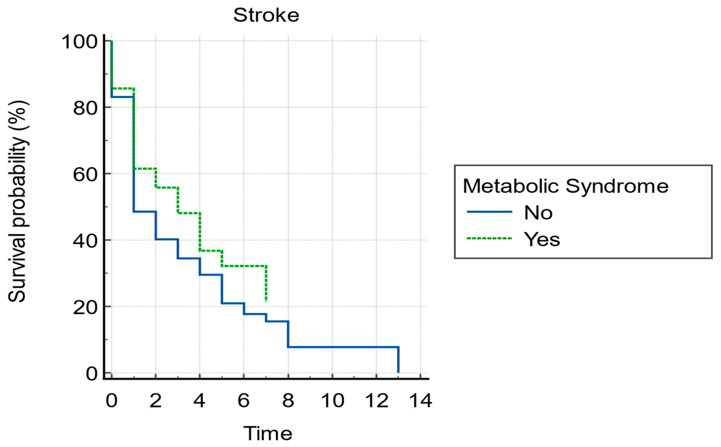 Biomedicines 11 02012 g002