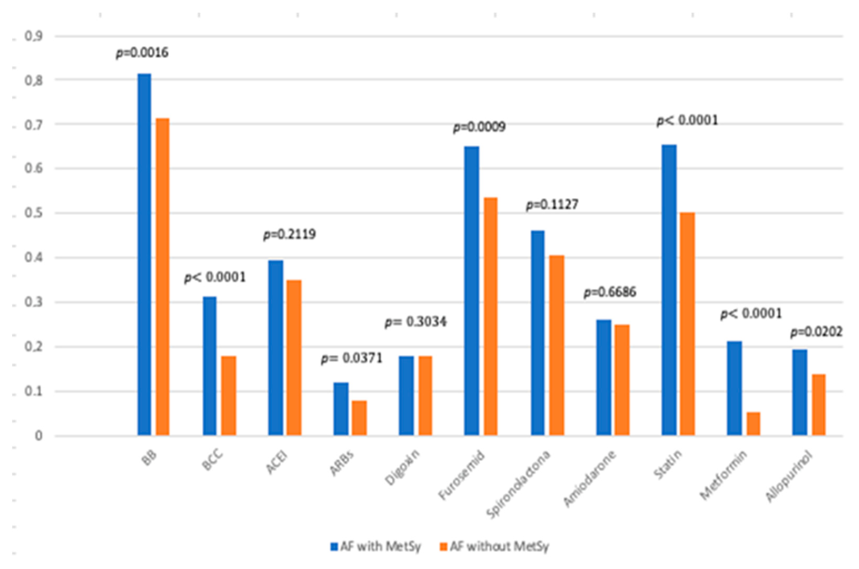 Biomedicines 11 02012 g003