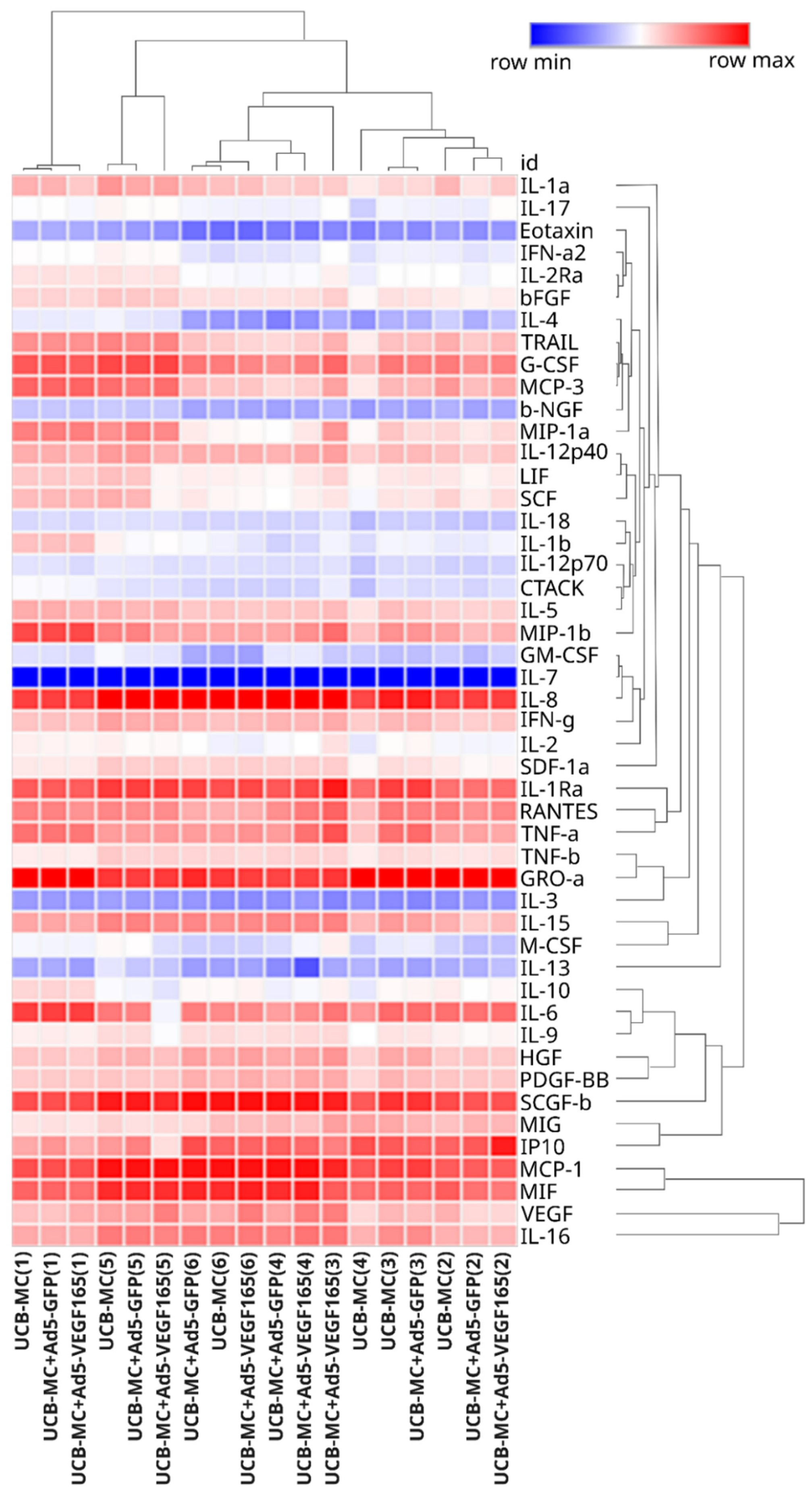 Biomedicines 11 02020 g006